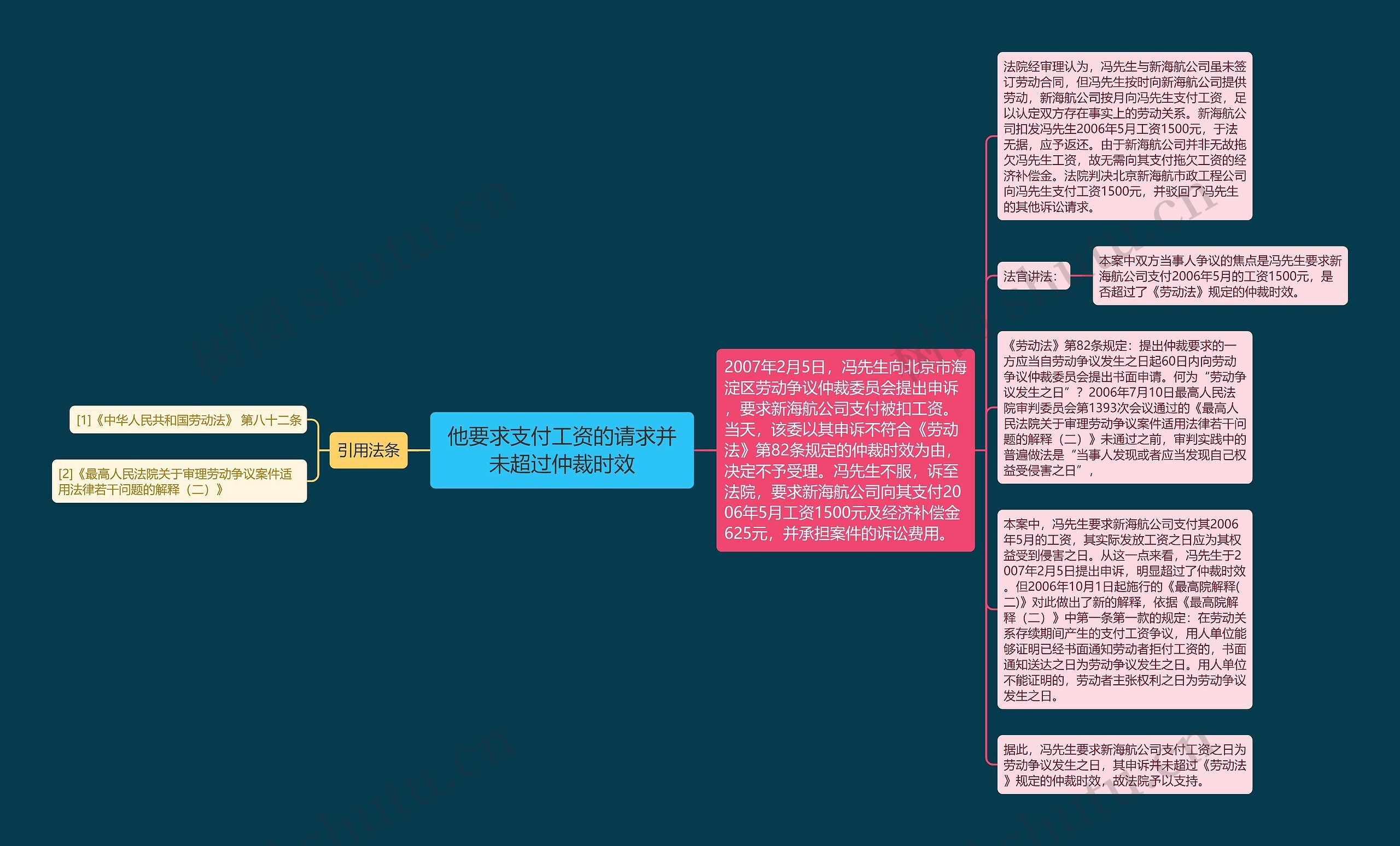 他要求支付工资的请求并未超过仲裁时效思维导图