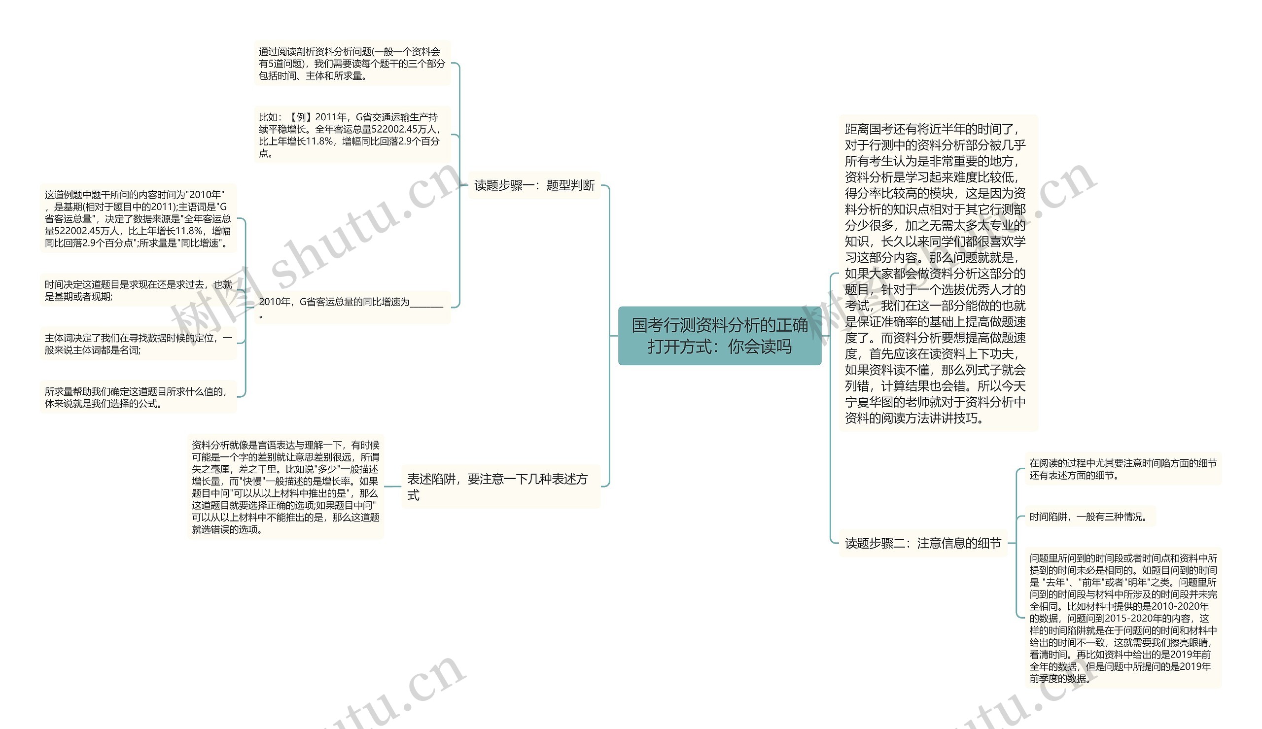 国考行测资料分析的正确打开方式：你会读吗