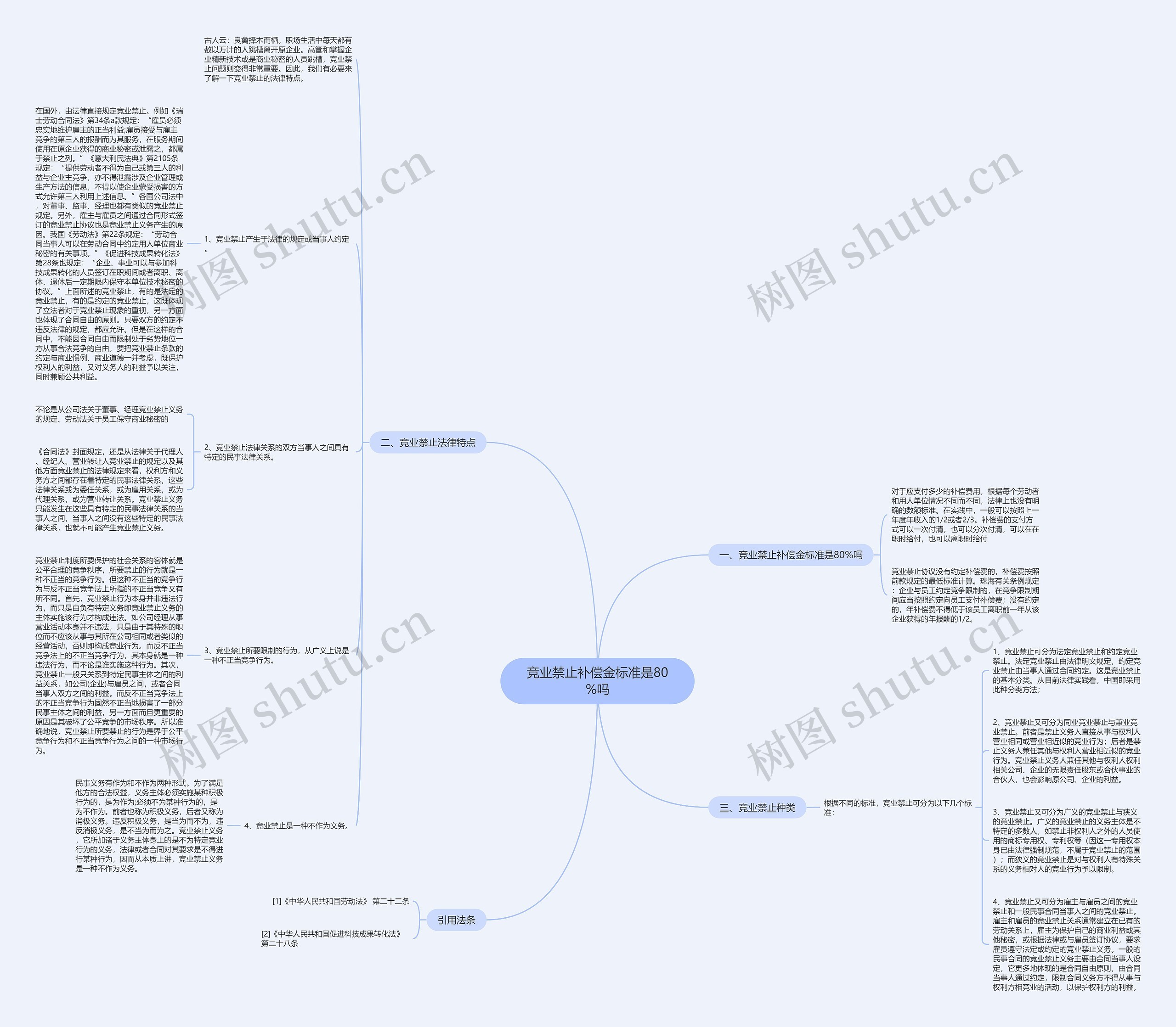 竞业禁止补偿金标准是80%吗思维导图