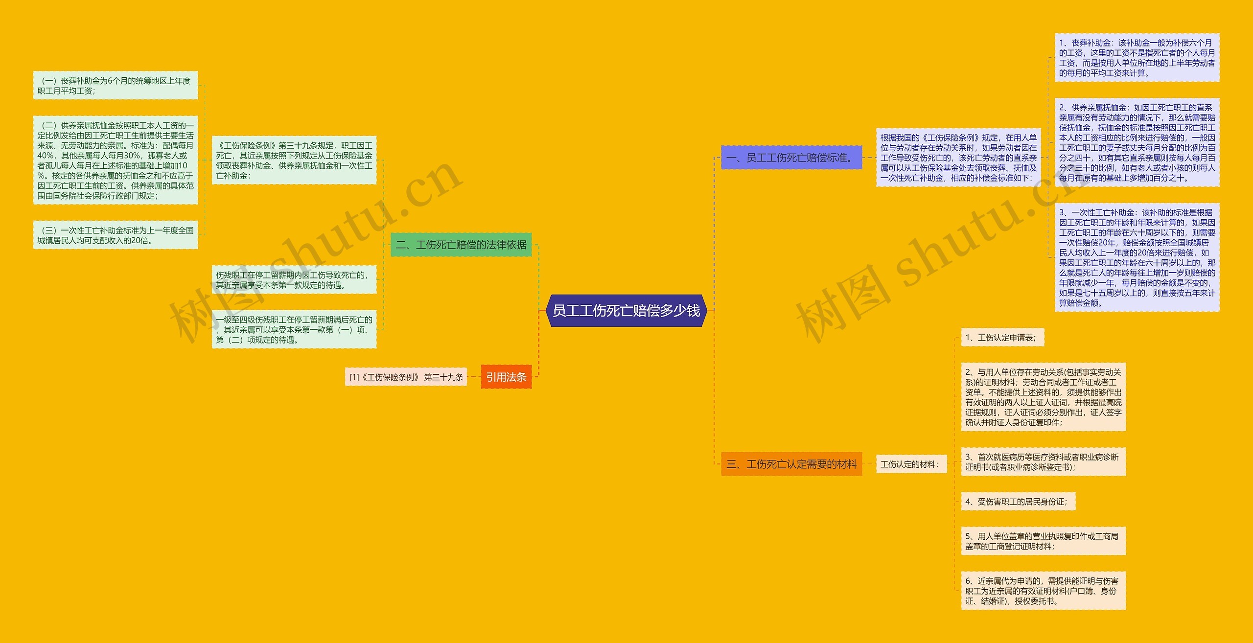 员工工伤死亡赔偿多少钱 员工工伤死亡赔偿多少钱
