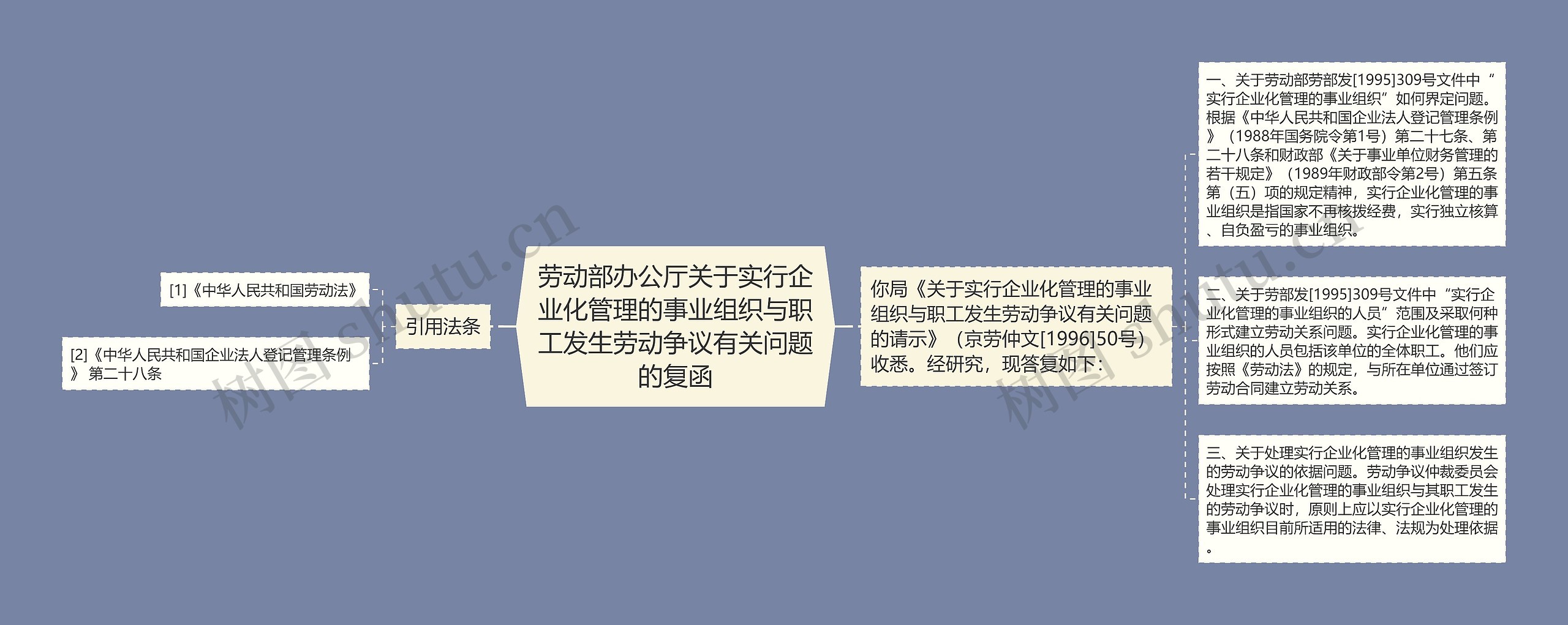 劳动部办公厅关于实行企业化管理的事业组织与职工发生劳动争议有关问题的复函