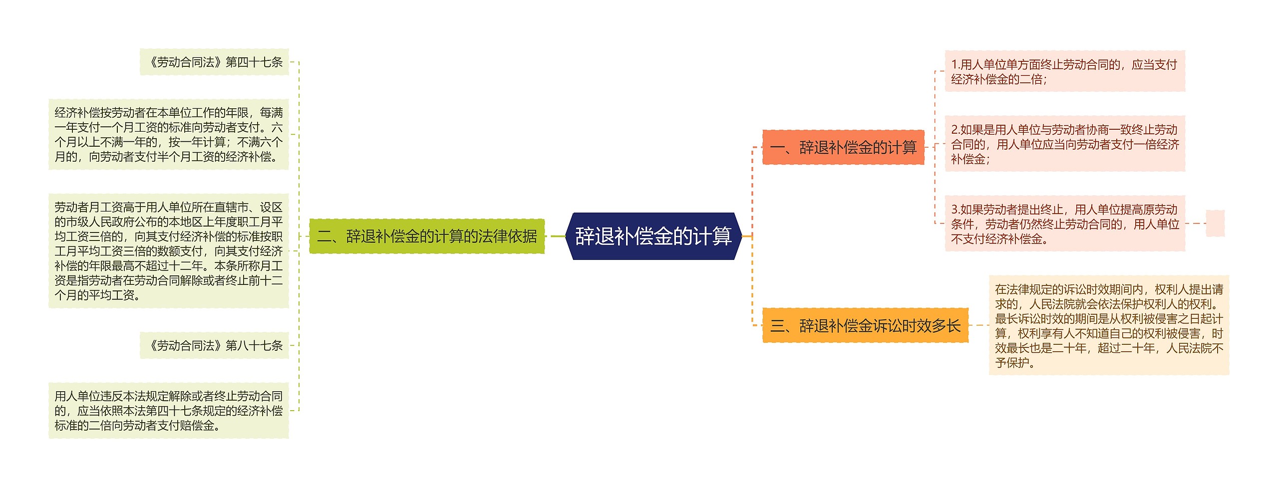 辞退补偿金的计算