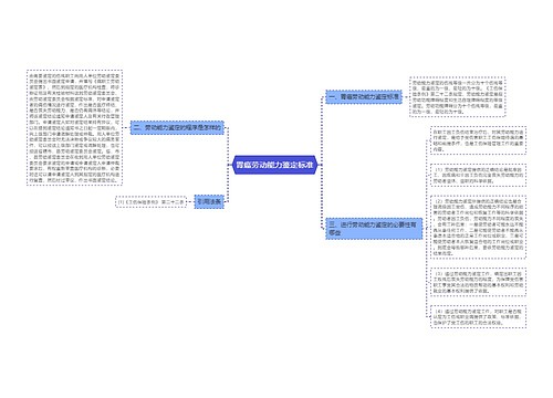 胃癌劳动能力鉴定标准