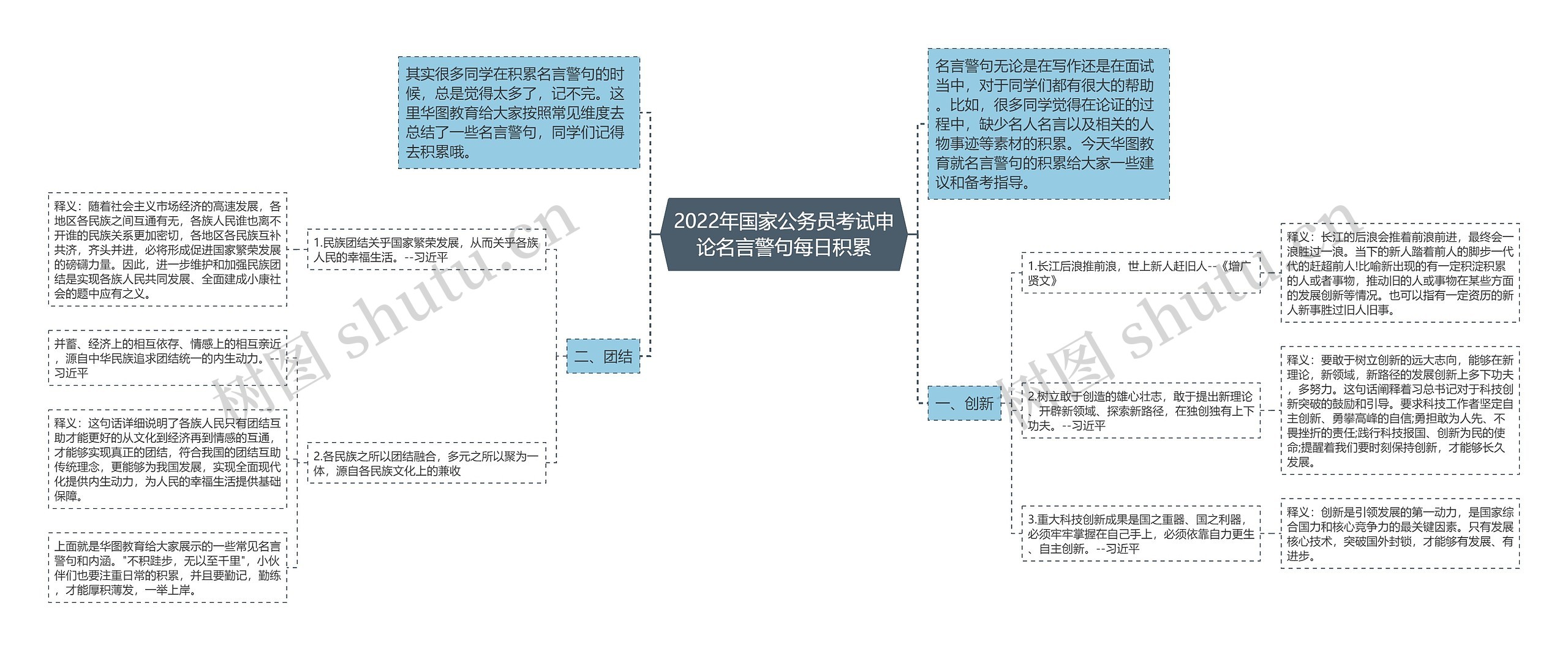 2022年国家公务员考试申论名言警句每日积累思维导图