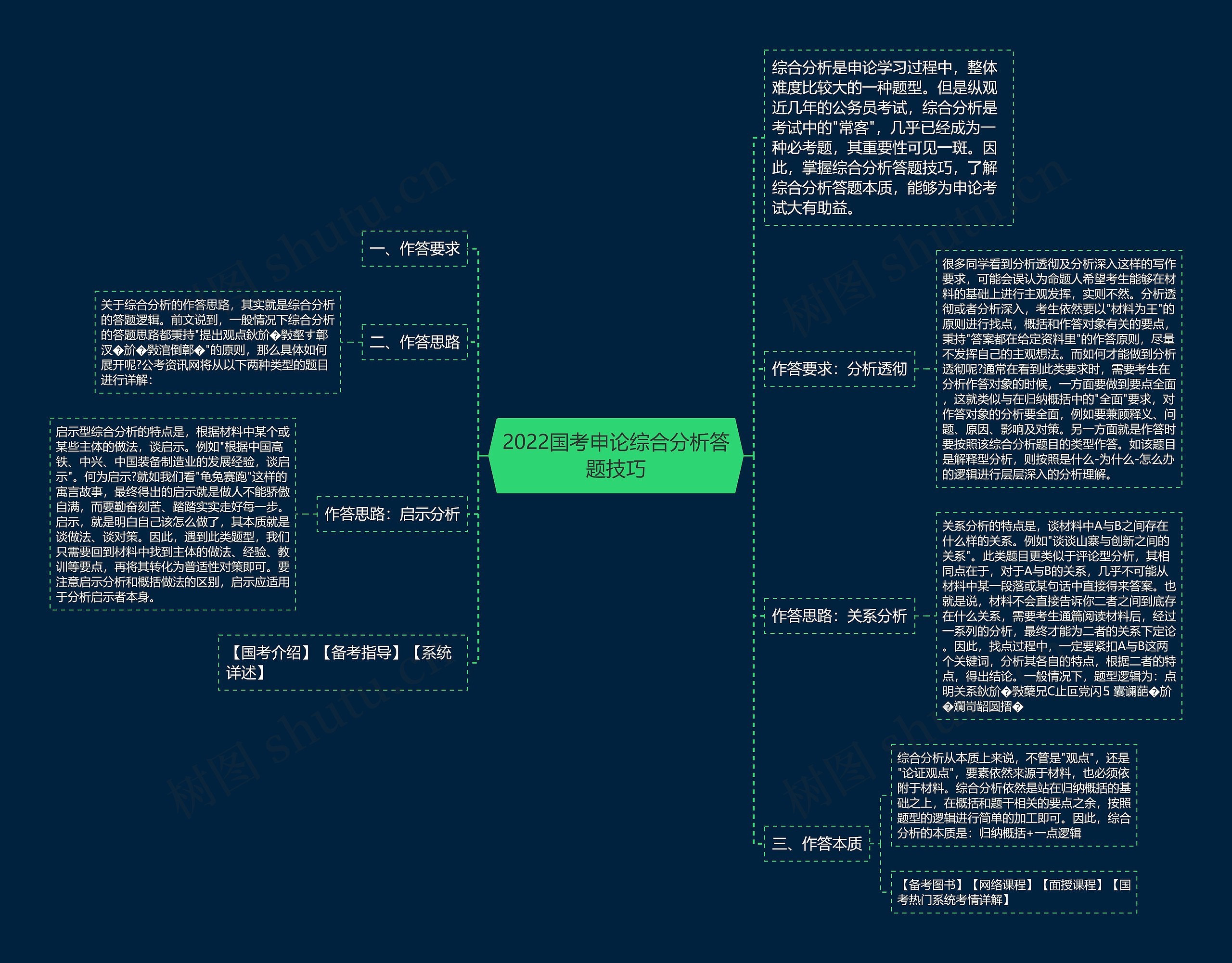 2022国考申论综合分析答题技巧 2022国考申论综合分析答题技巧