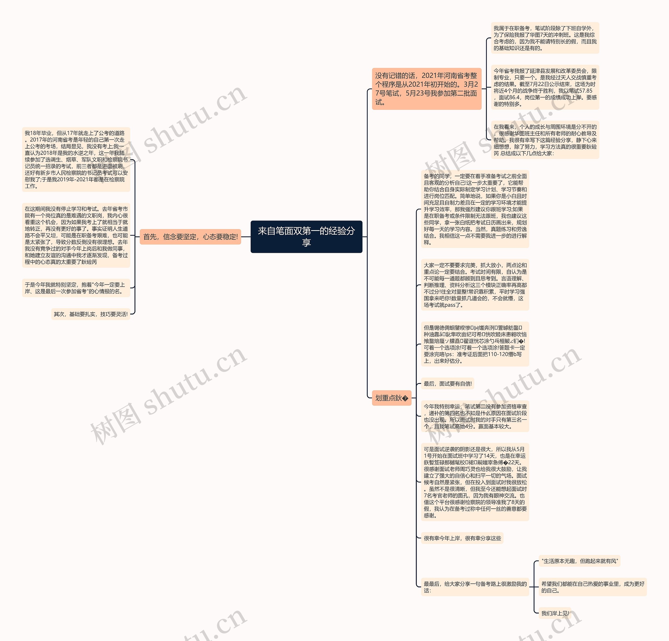 来自笔面双第一的经验分享思维导图