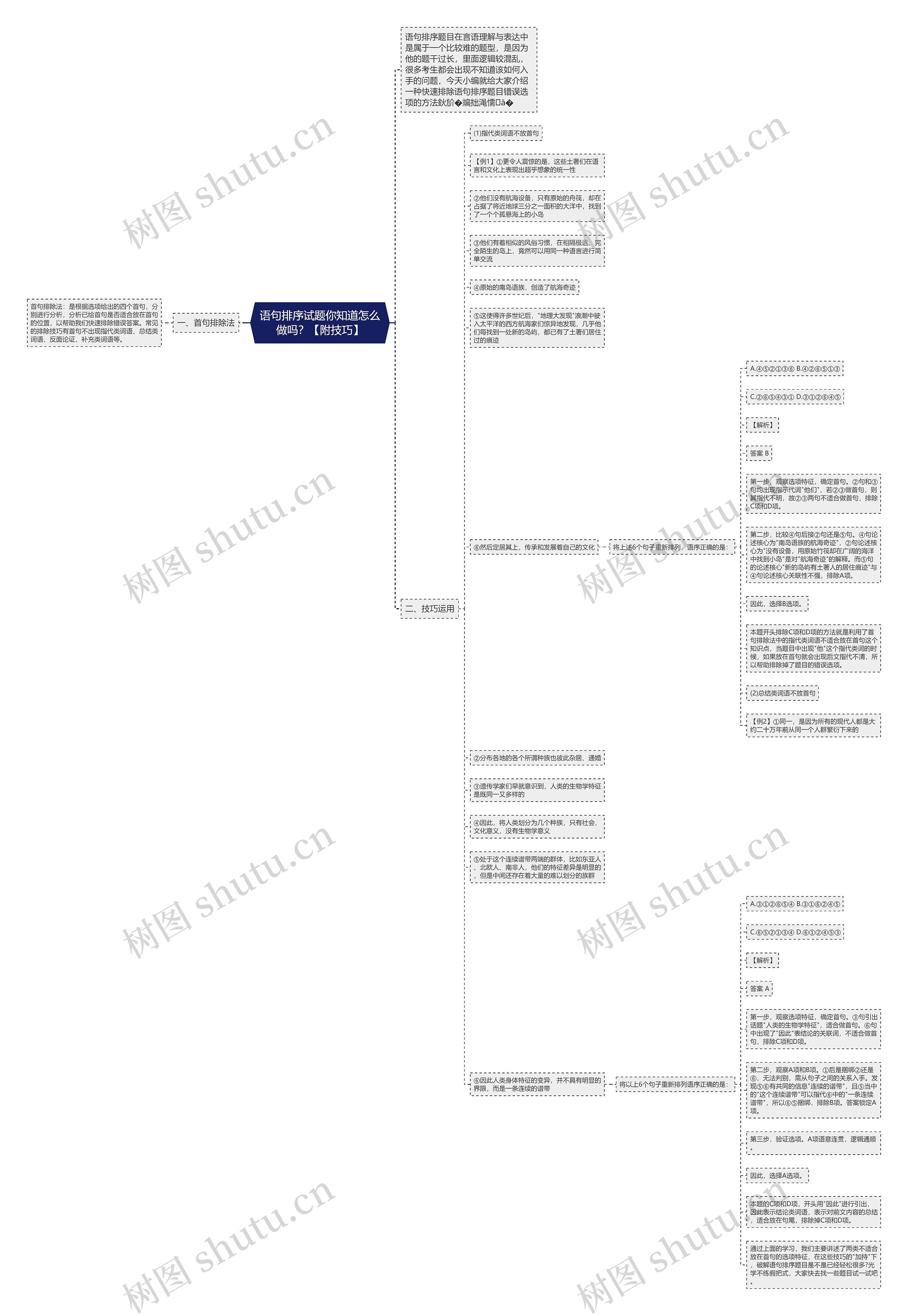 语句排序试题你知道怎么做吗？【附技巧】思维导图