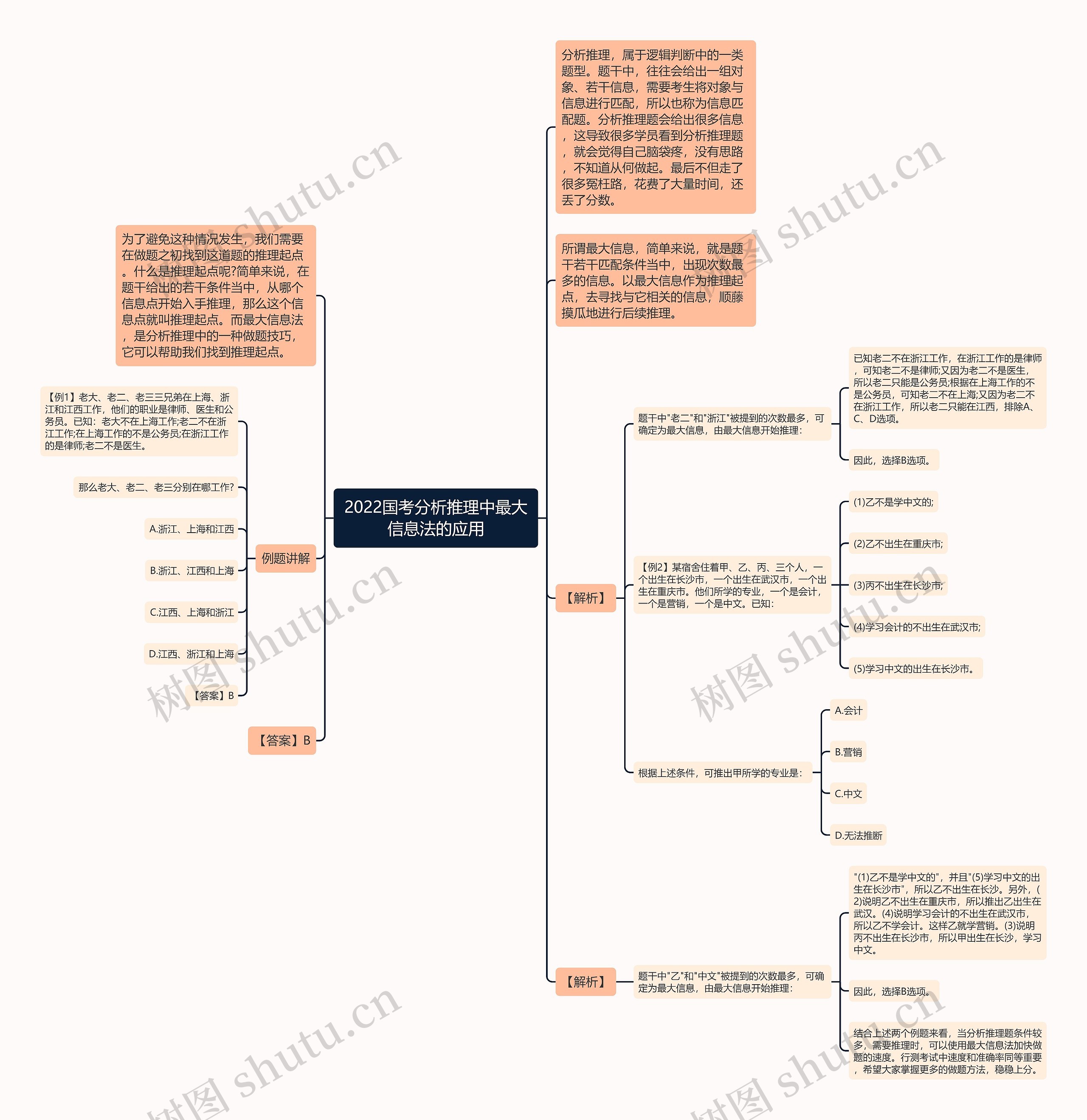 2022国考分析推理中最大信息法的应用 2022国考分析推理中最大信息法的应用