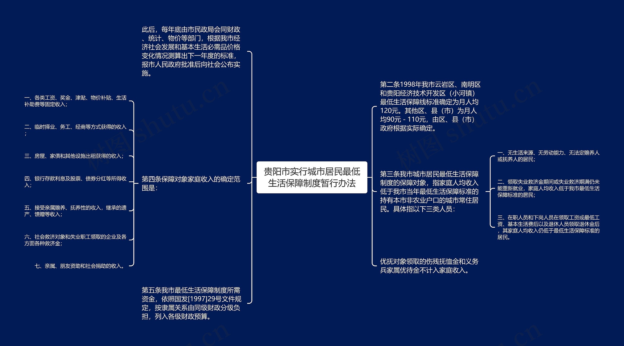 贵阳市实行城市居民最低生活保障制度暂行办法