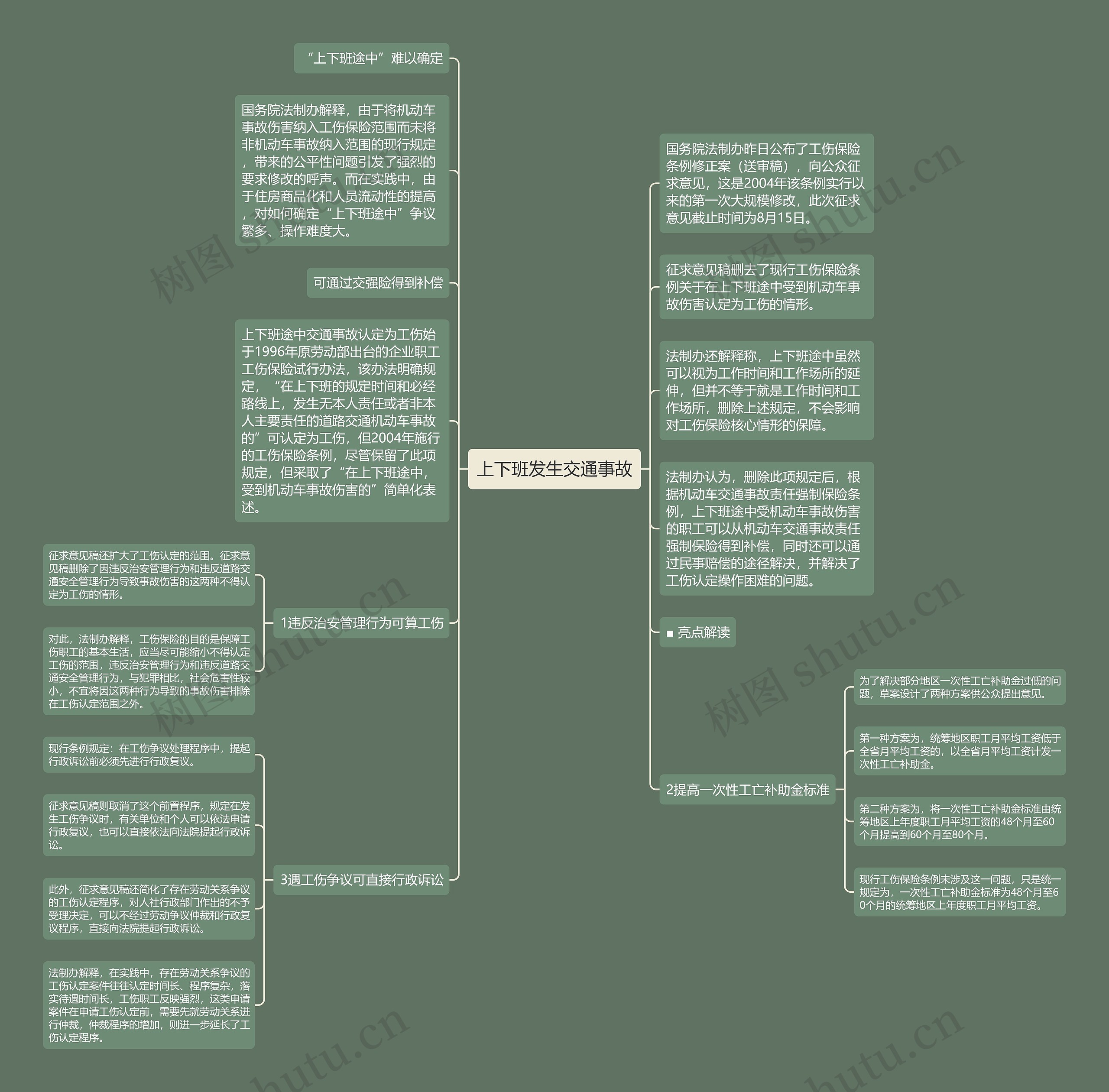 上下班发生交通事故思维导图