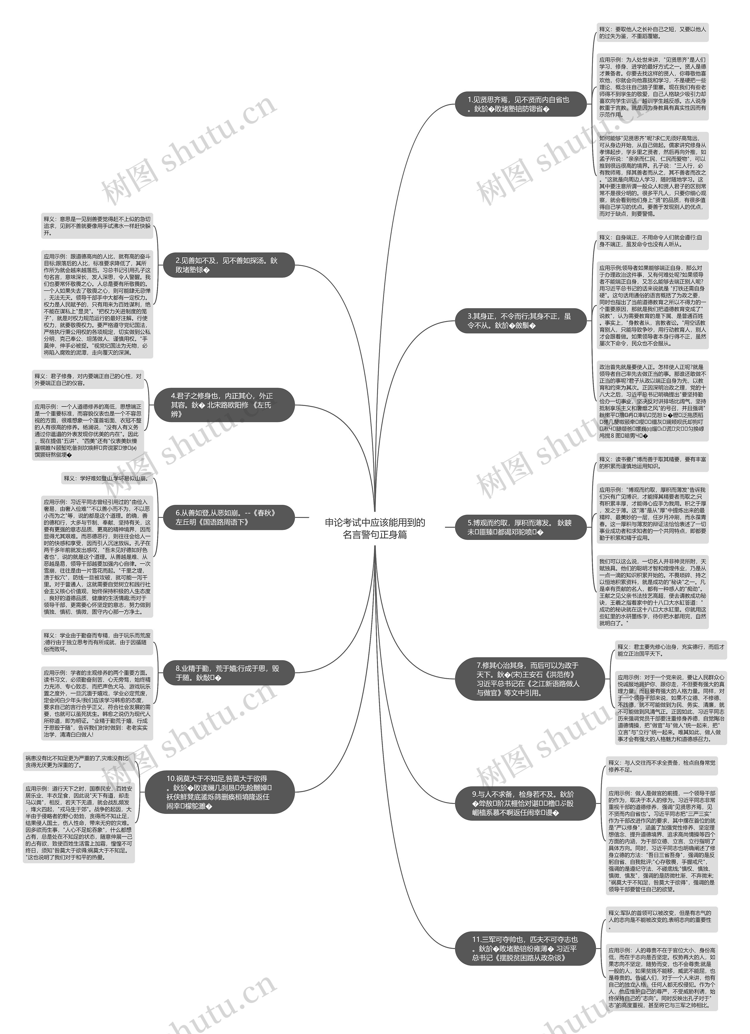 申论考试中应该能用到的名言警句正身篇思维导图