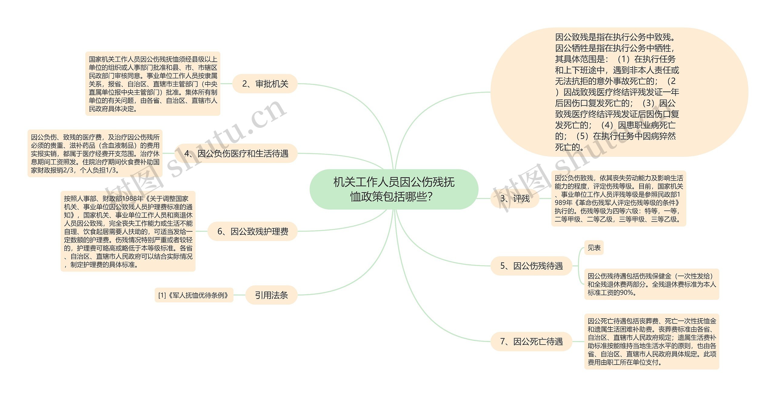 机关工作人员因公伤残抚恤政策包括哪些？