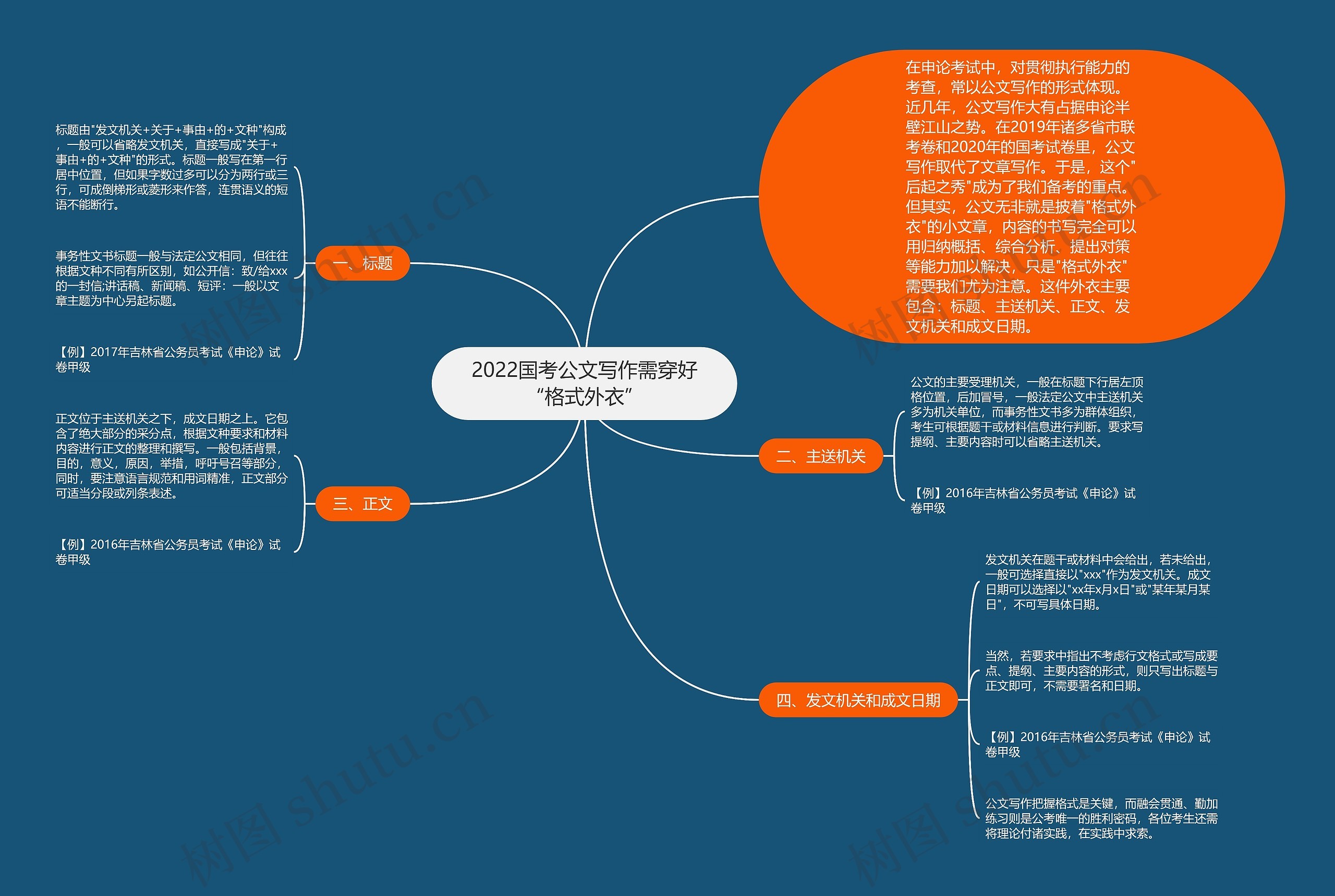 2022国考公文写作需穿好“格式外衣”