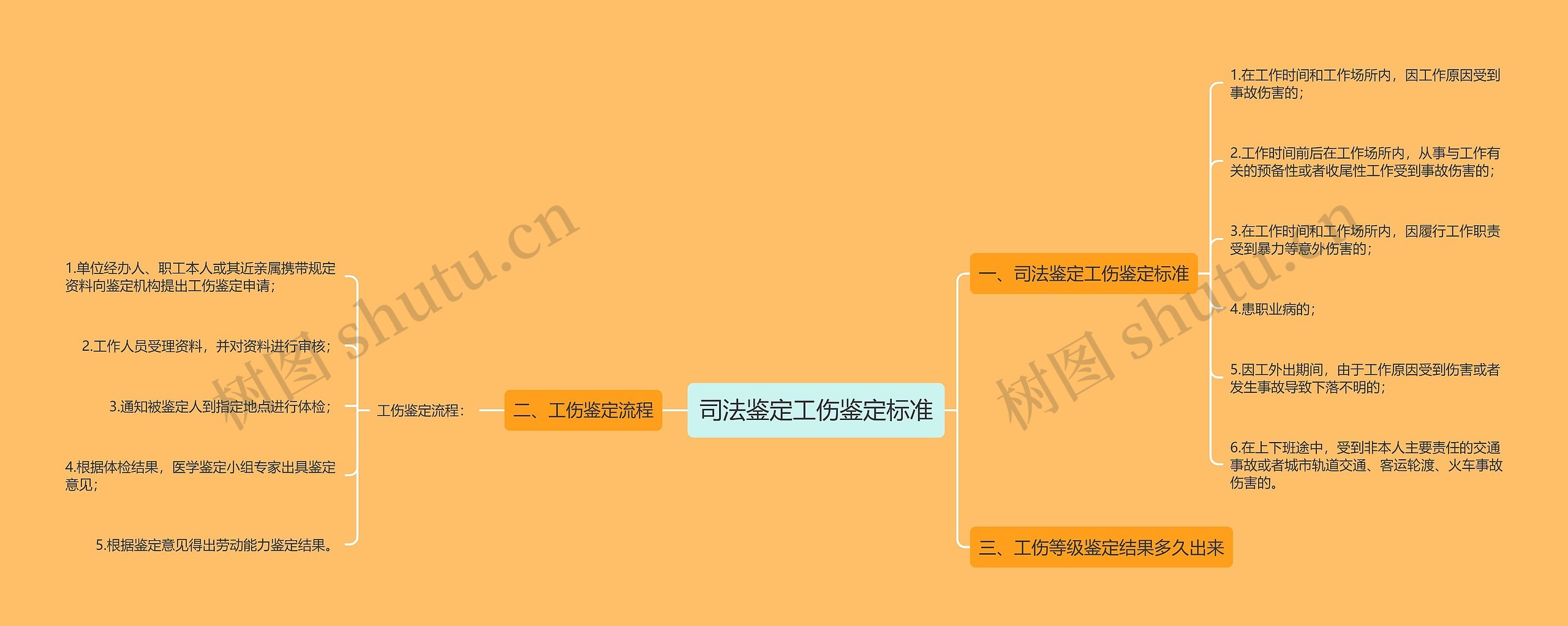 司法鉴定工伤鉴定标准