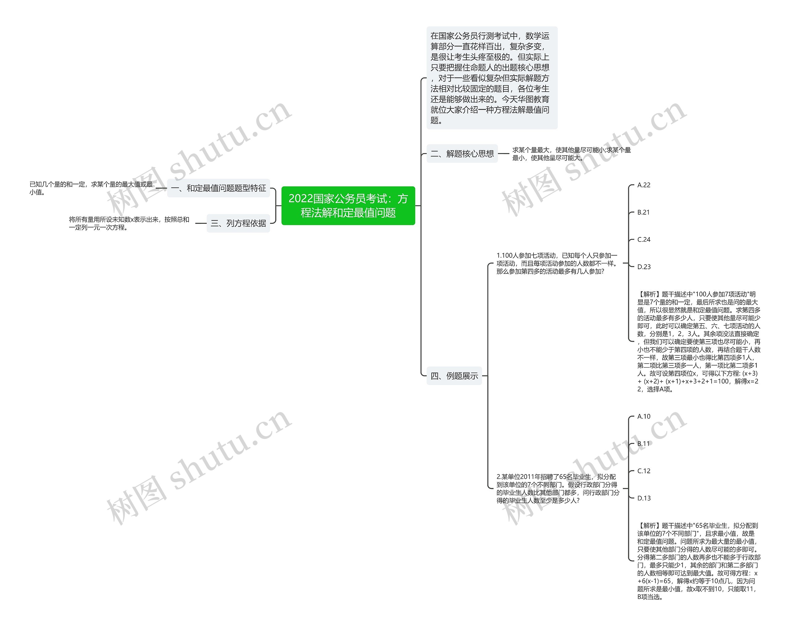 2022国家公务员考试：方程法解和定最值问题