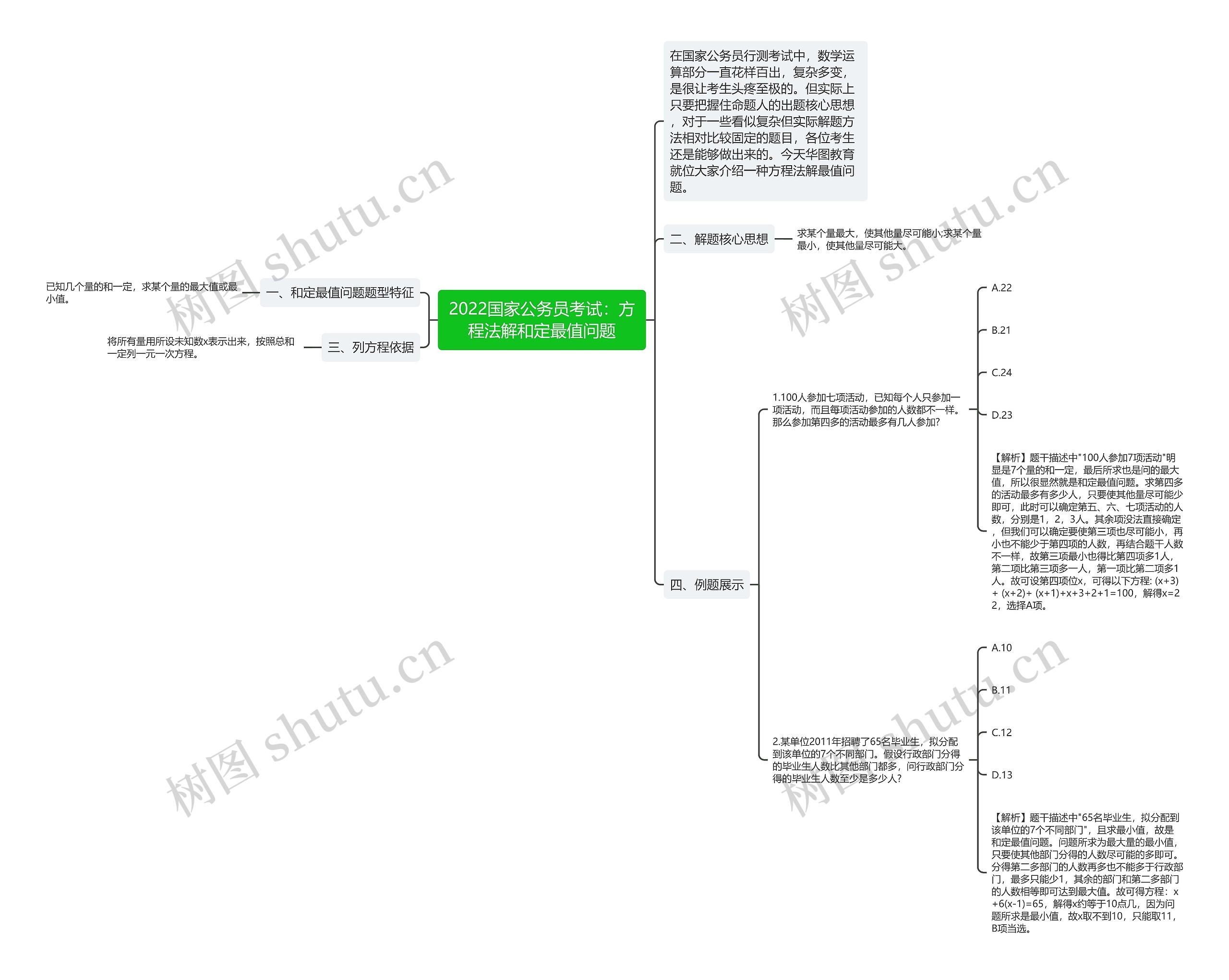 2022国家公务员考试:方程法解和定最值问题 2022国家公务员考试:方程法解和定最值问题