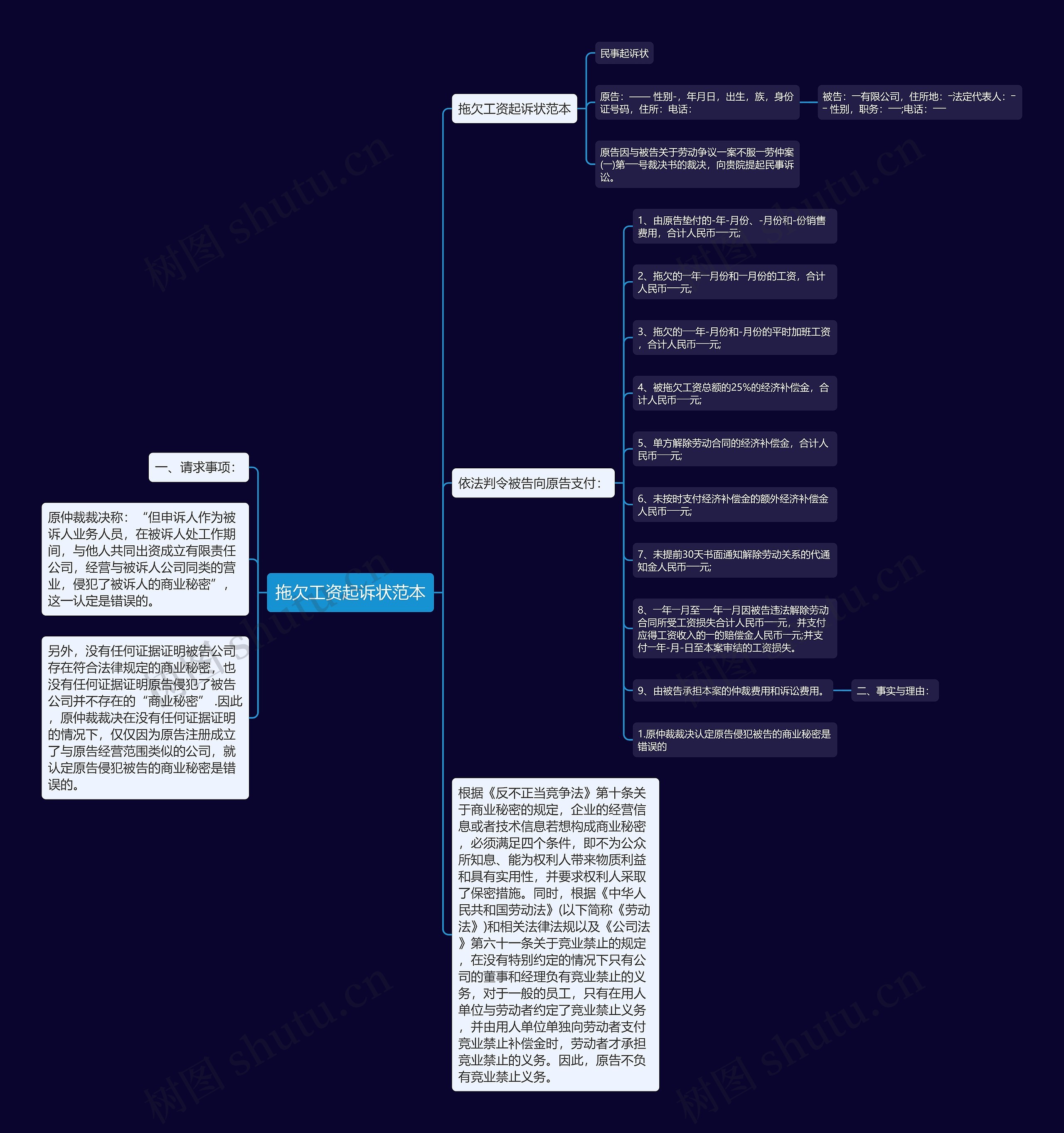 拖欠工资起诉状范本思维导图