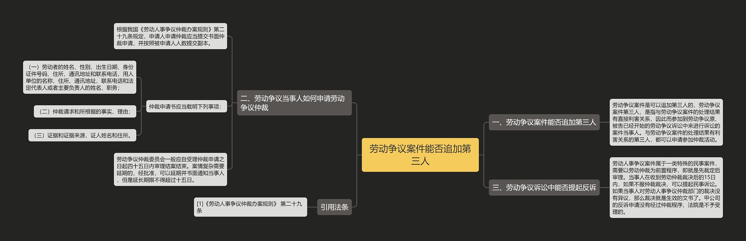 劳动争议案件能否追加第三人思维导图