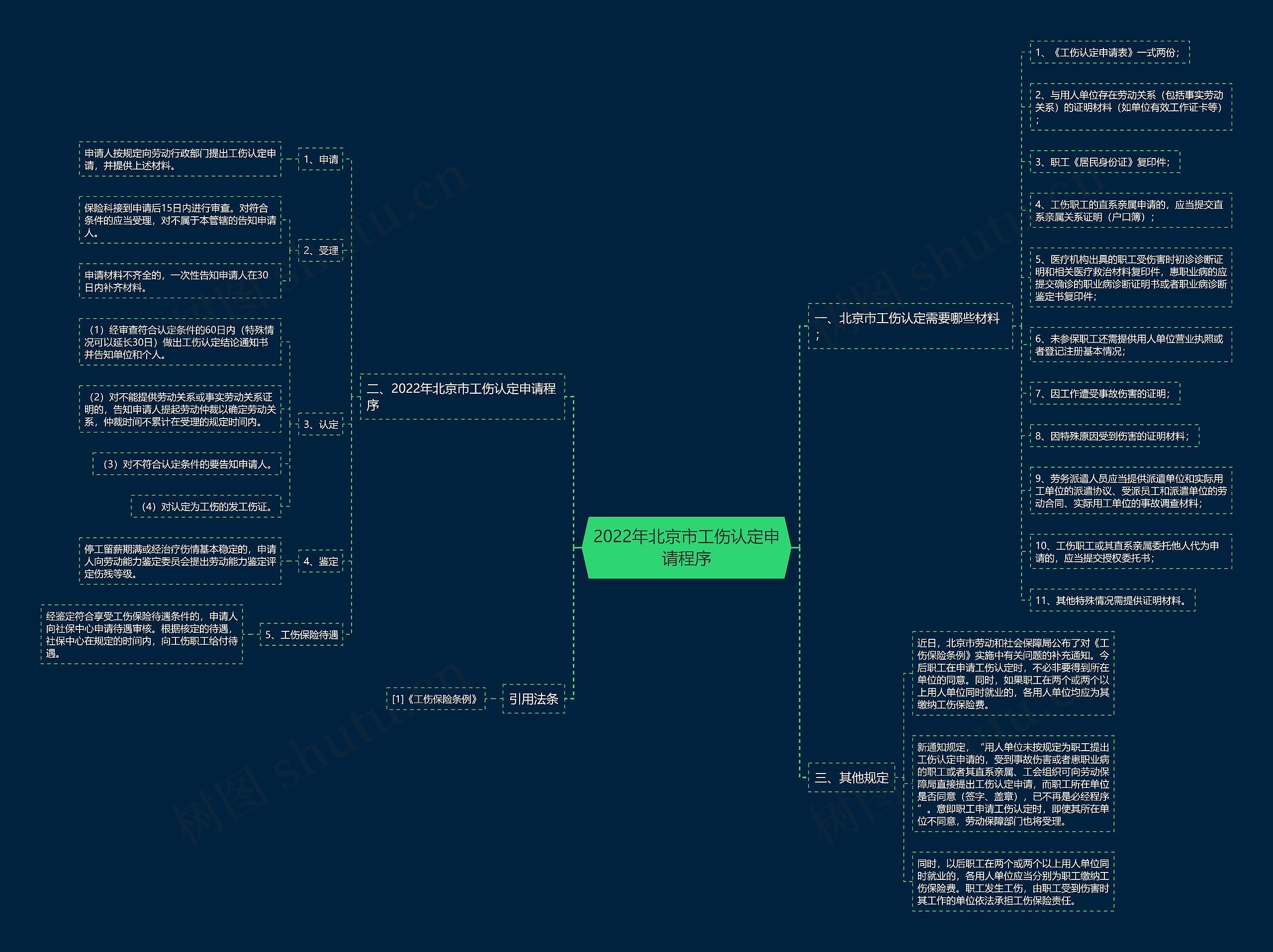 2022年北京市工伤认定申请程序 2022年北京市工伤认定申请程序