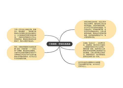 工伤维权：呼唤快速通道