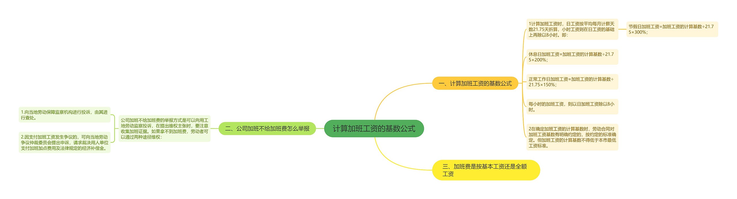 计算加班工资的基数公式思维导图