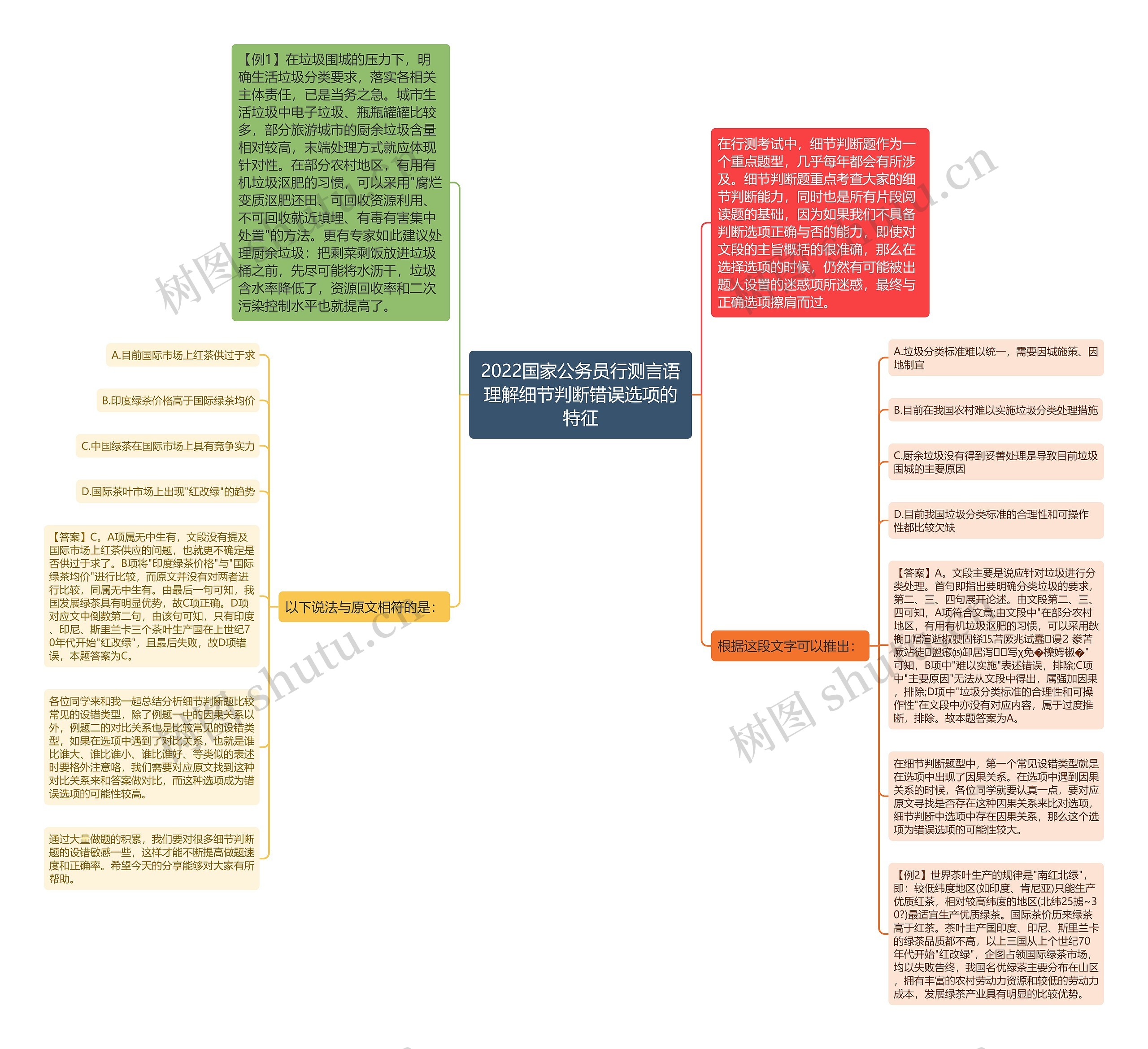 2022国家公务员行测言语理解细节判断错误选项的特征