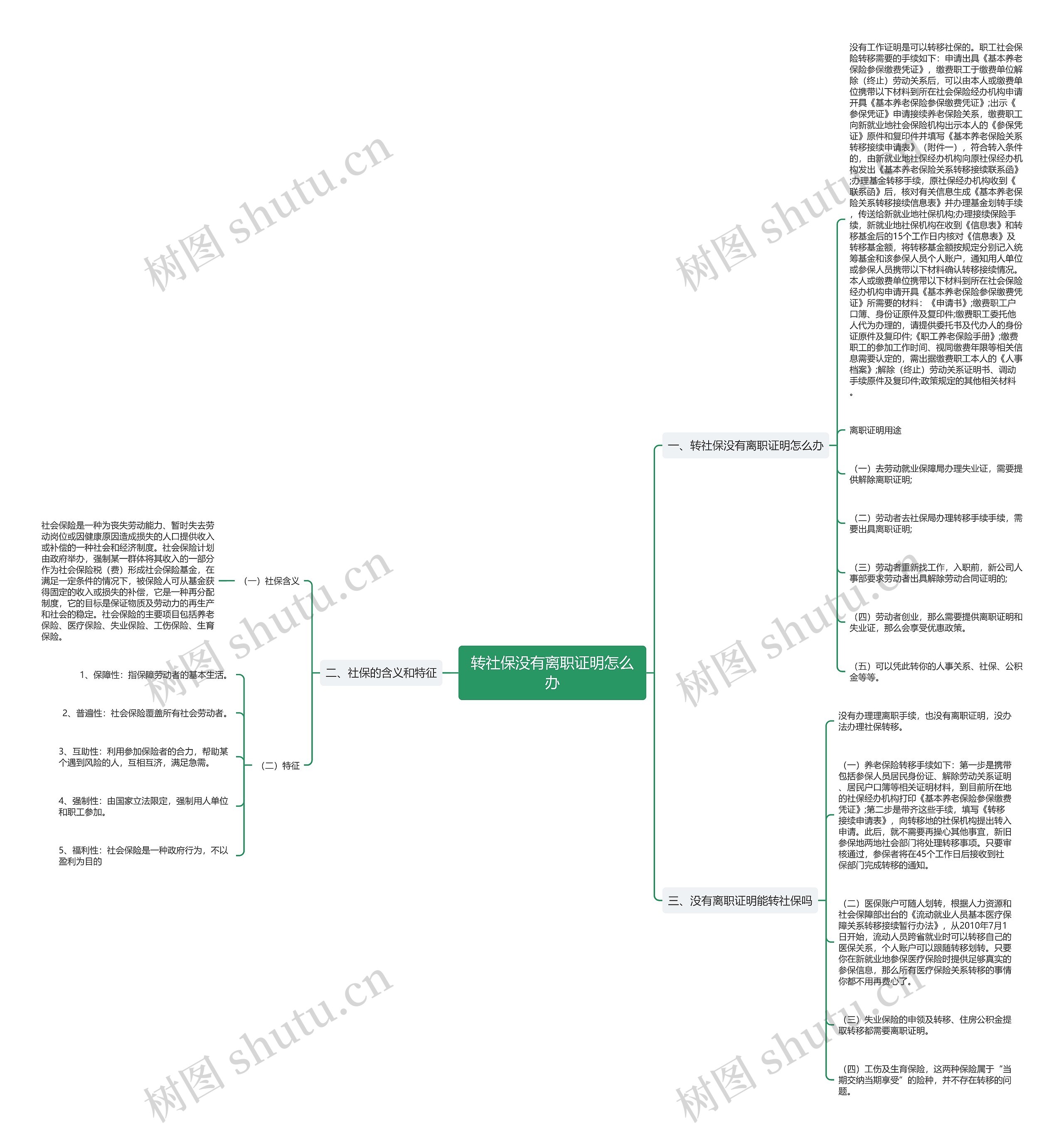 转社保没有离职证明怎么办思维导图