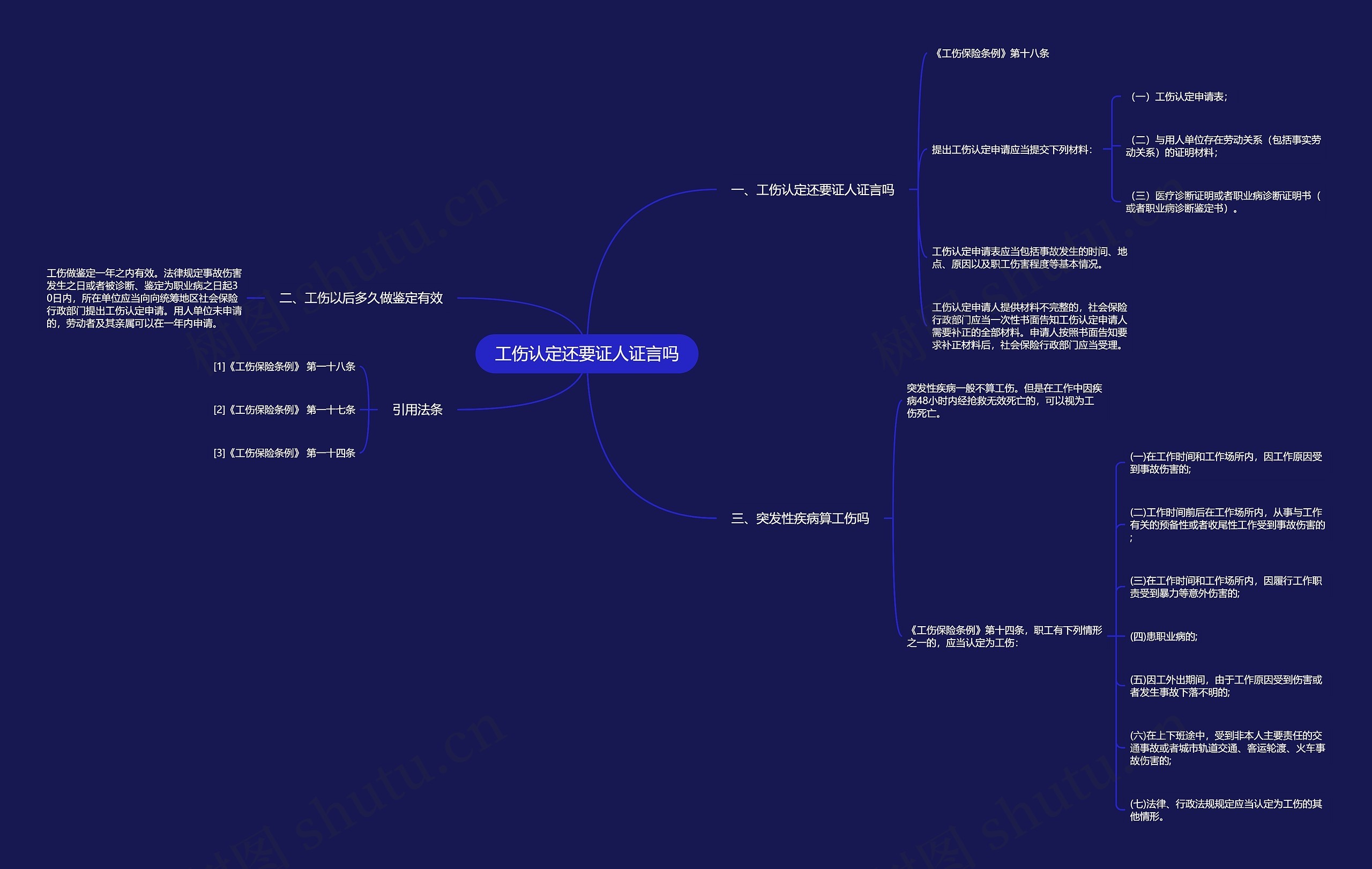 工伤认定还要证人证言吗思维导图