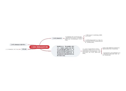 工伤死亡赔偿金如何分配