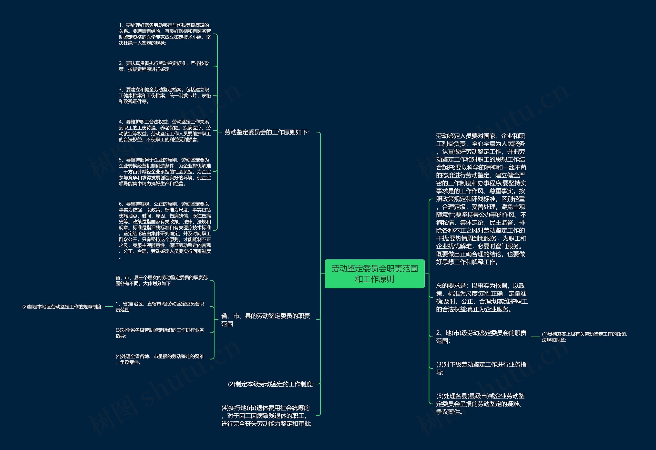 劳动鉴定委员会职责范围和工作原则