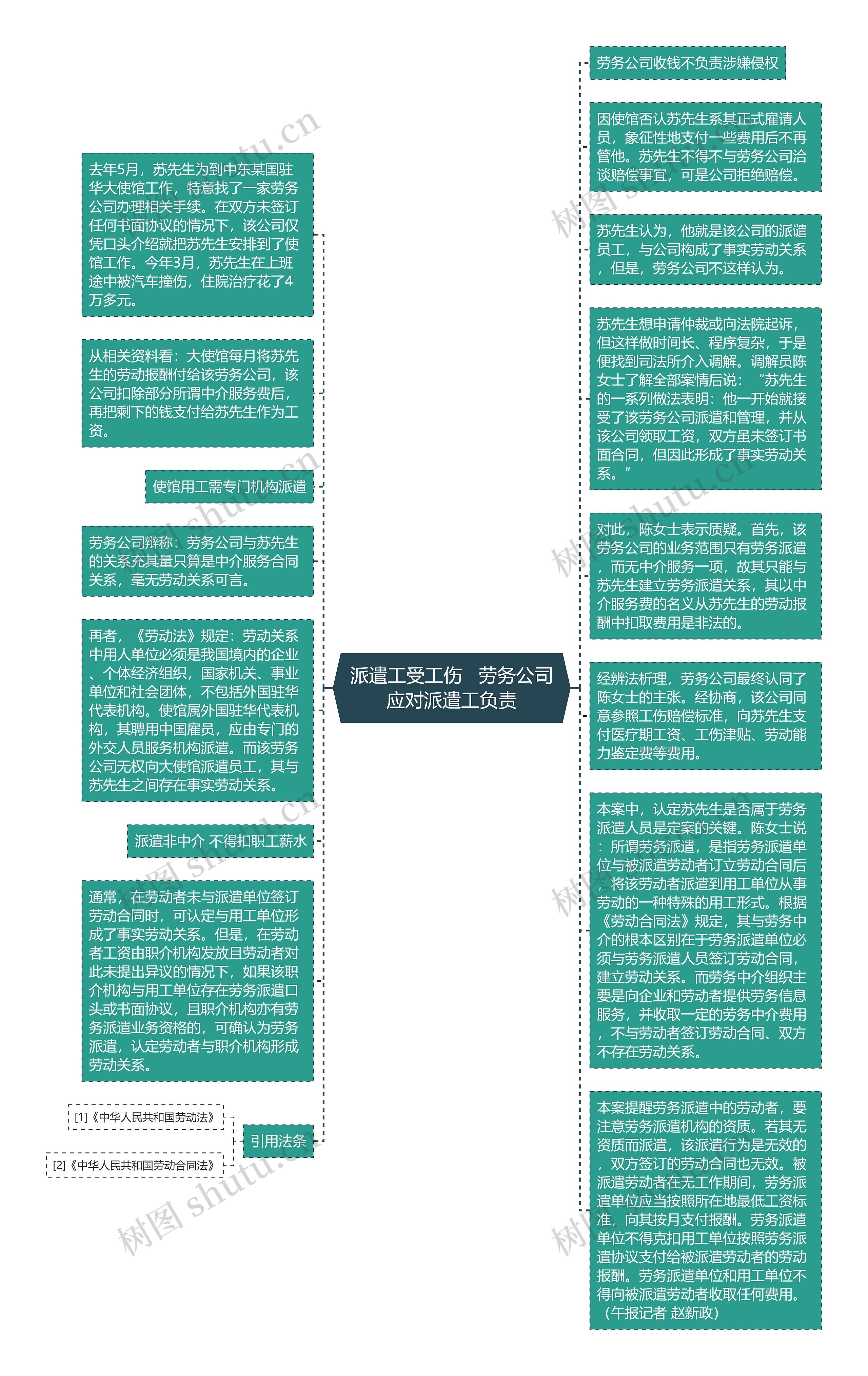 派遣工受工伤   劳务公司应对派遣工负责