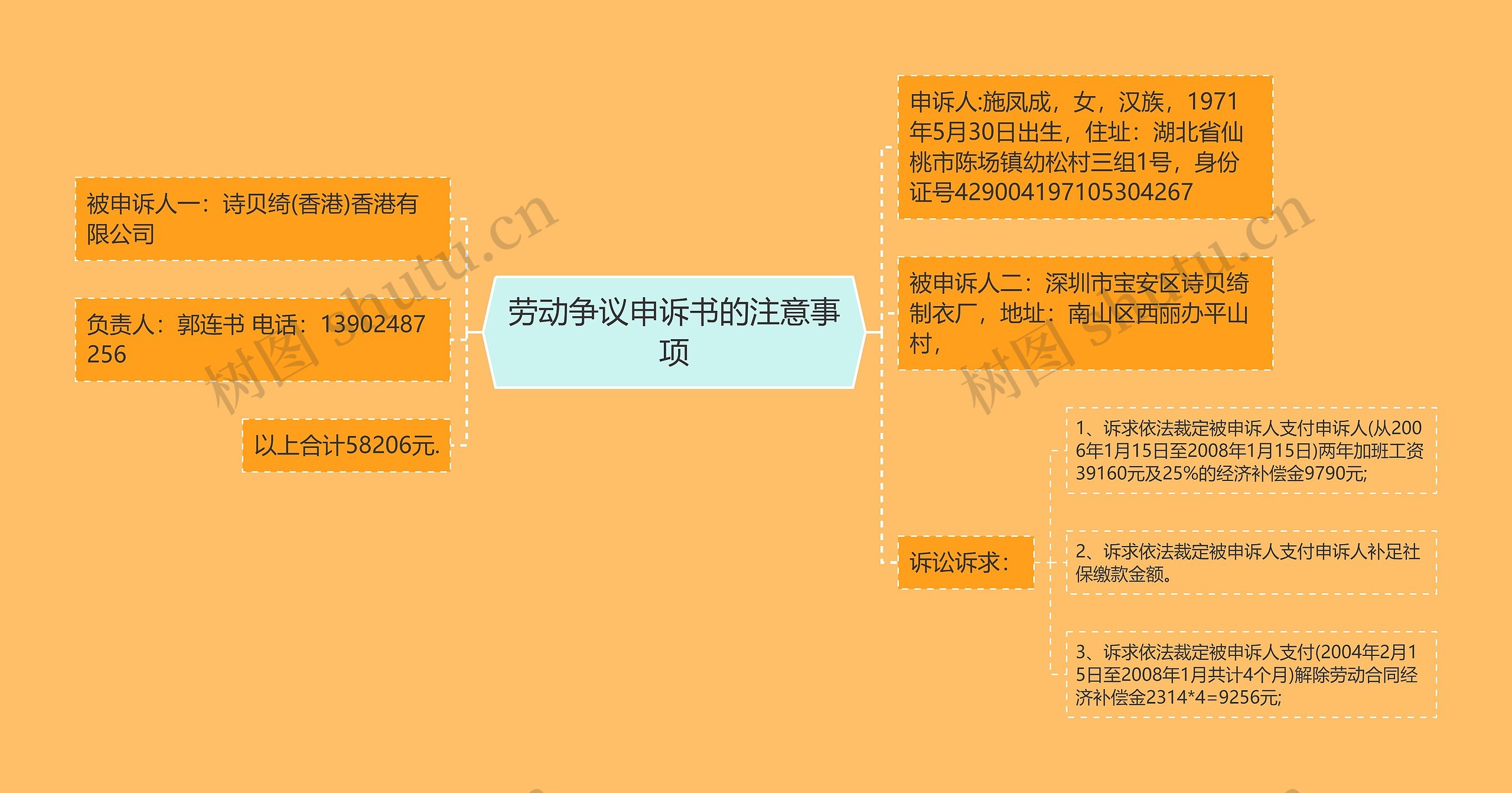 劳动争议申诉书的注意事项