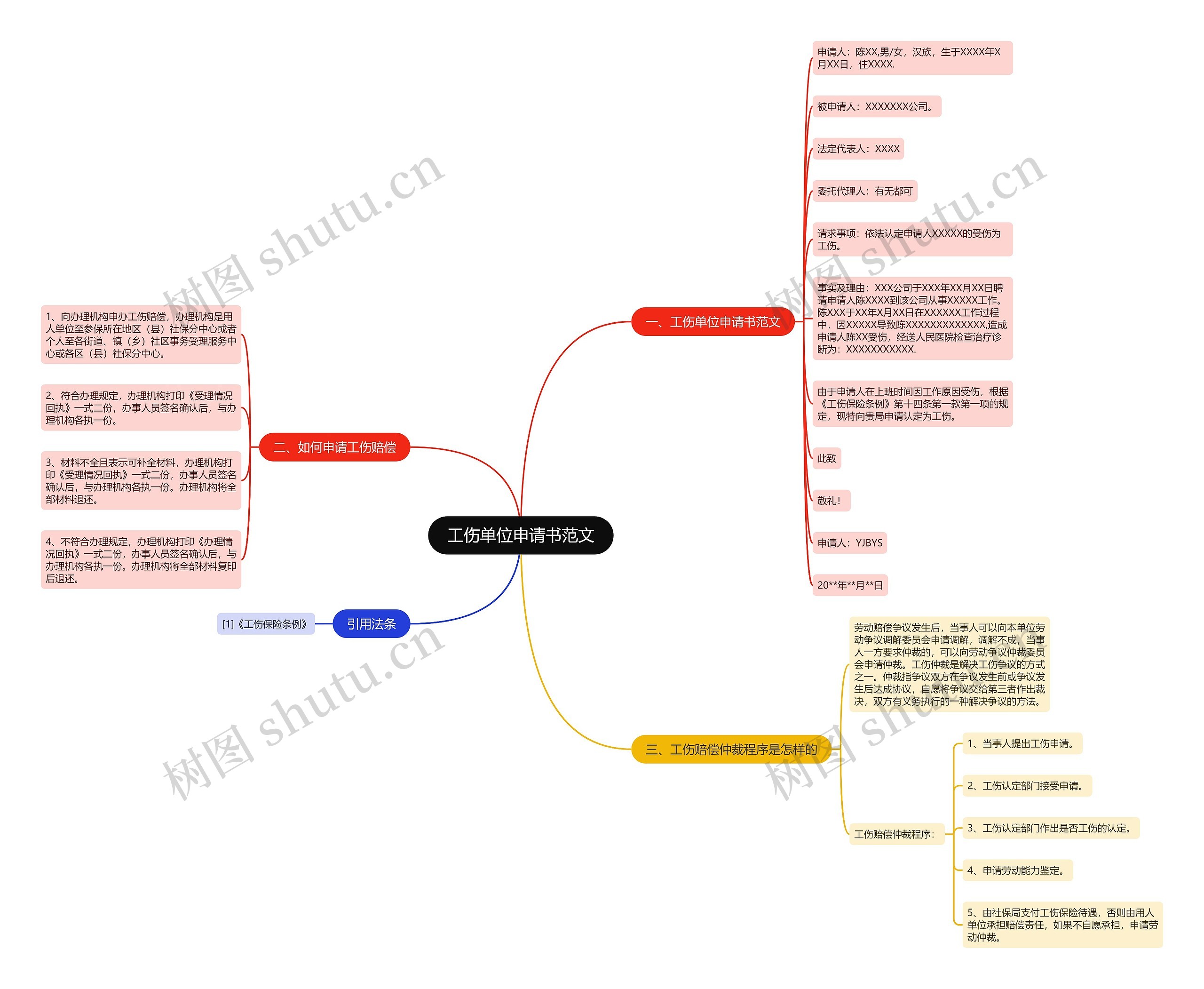 工伤单位申请书范文思维导图