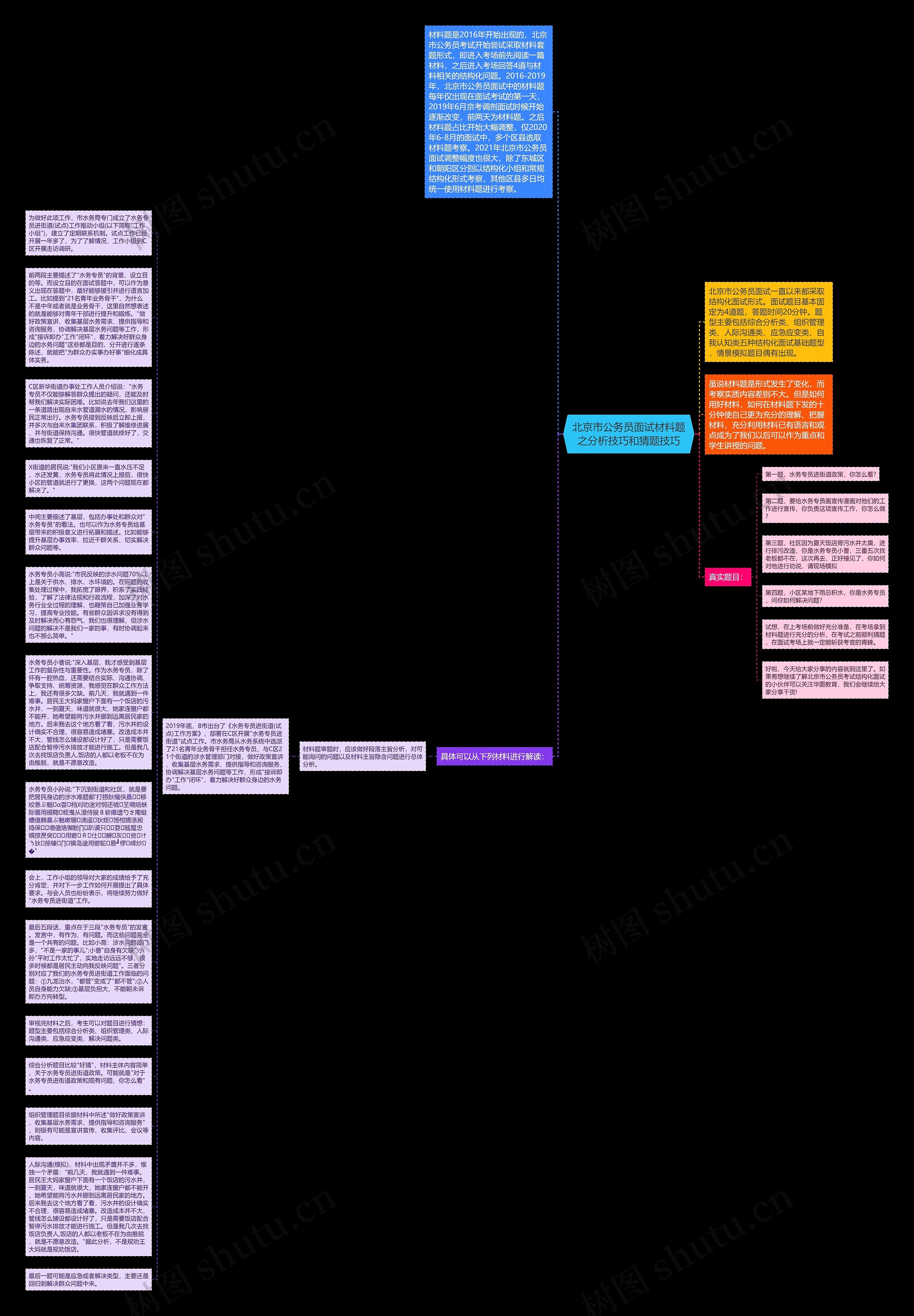 北京市公务员面试材料题之分析技巧和猜题技巧思维导图