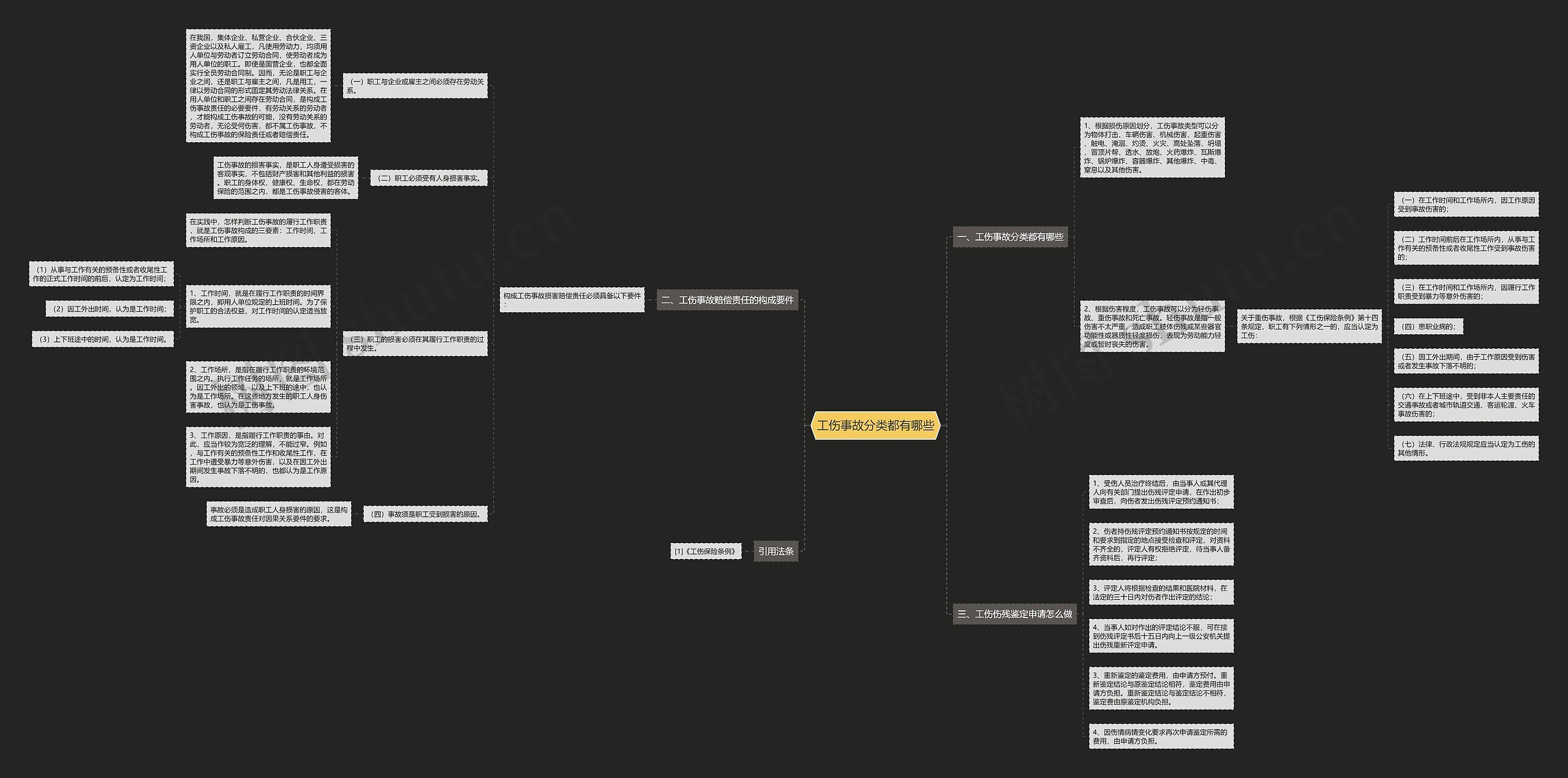 工伤事故分类都有哪些思维导图