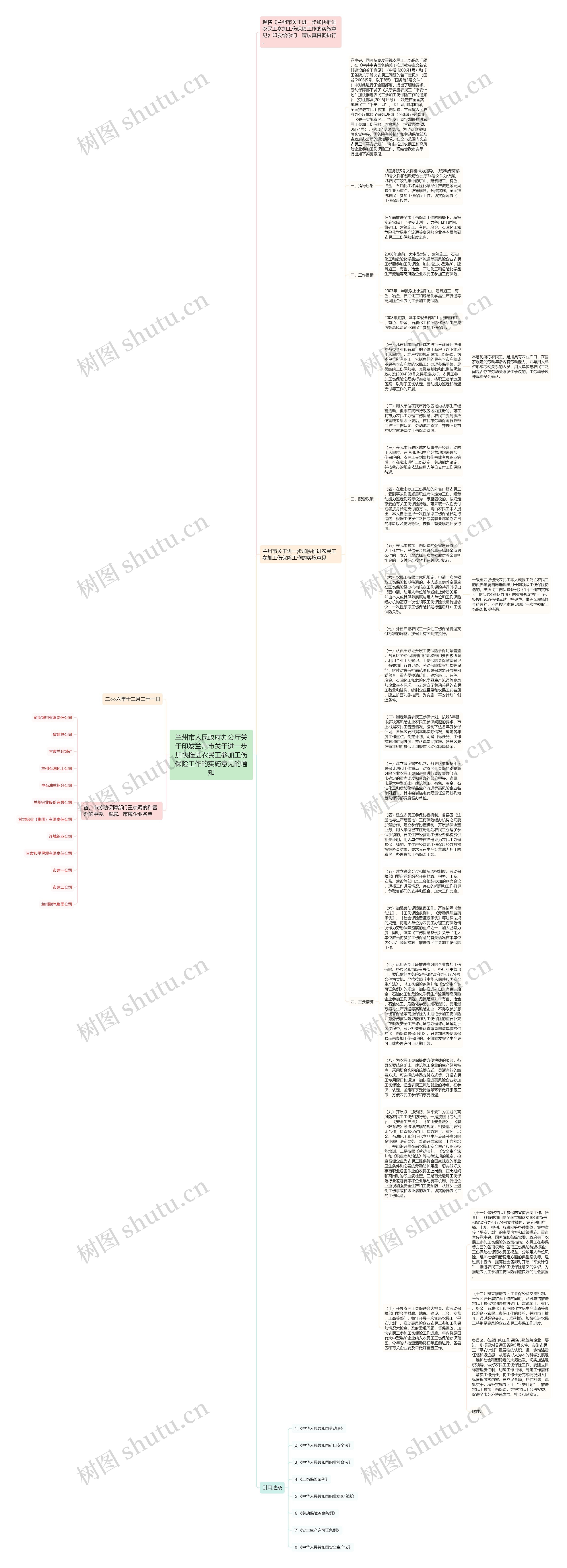 兰州市人民政府办公厅关于印发兰州市关于进一步加快推进农民工参加工伤保险工作的实施意见的通知思维导图