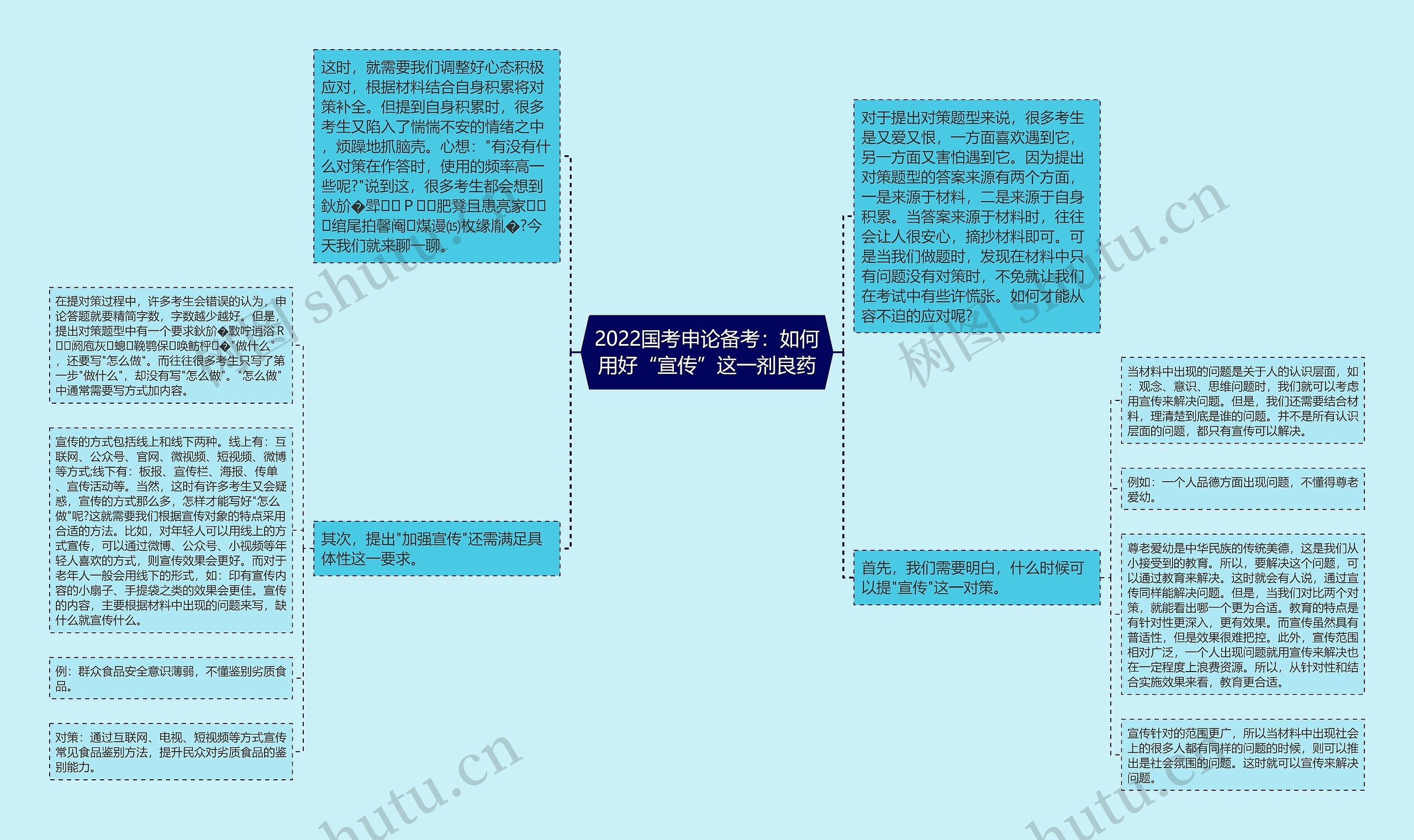 2022国考申论备考：如何用好“宣传”这一剂良药