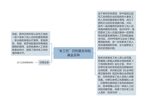 “老工伤”旧伤复发保险基金买单