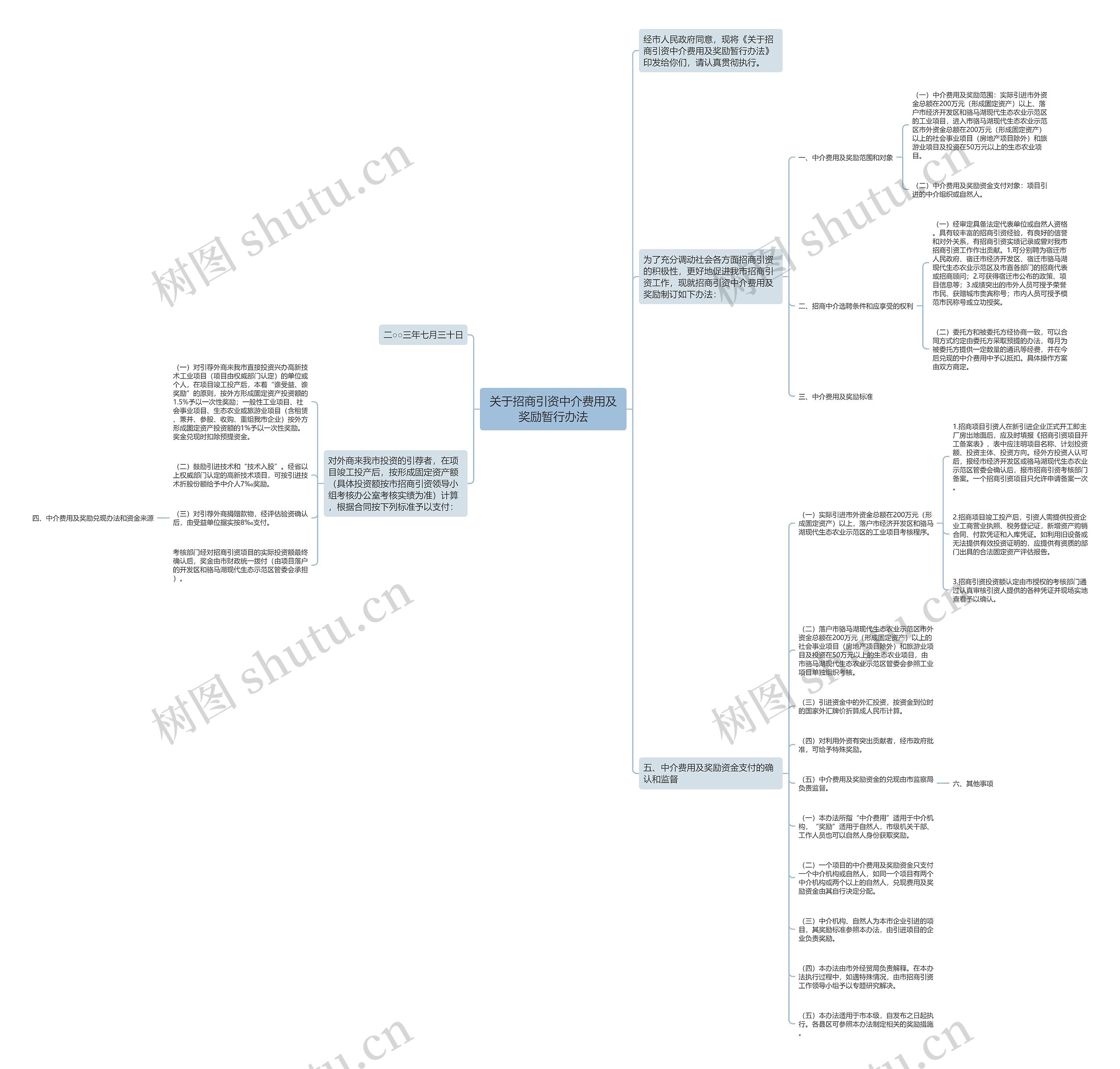 关于招商引资中介费用及奖励暂行办法思维导图