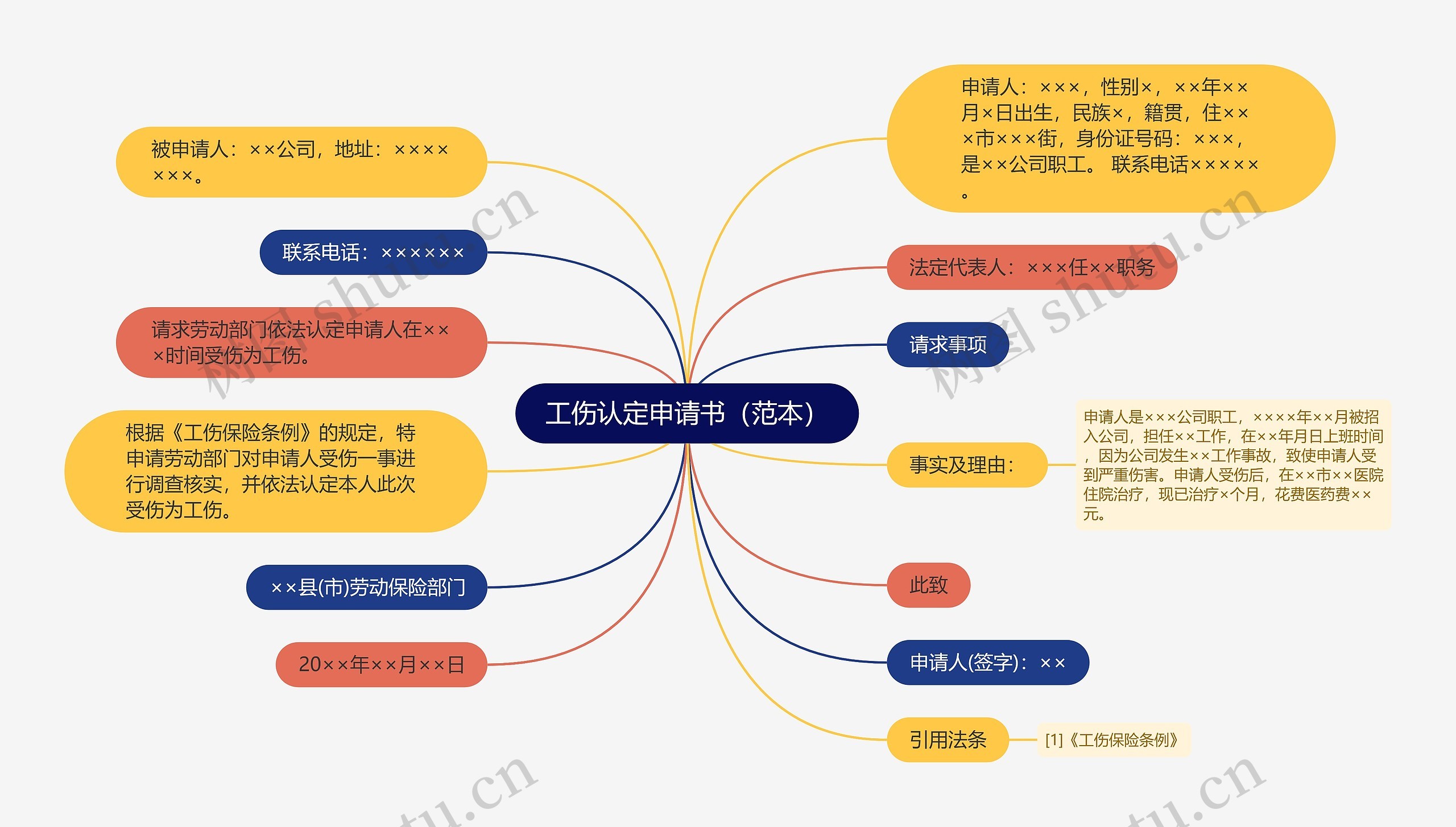 工伤认定申请书（范本）