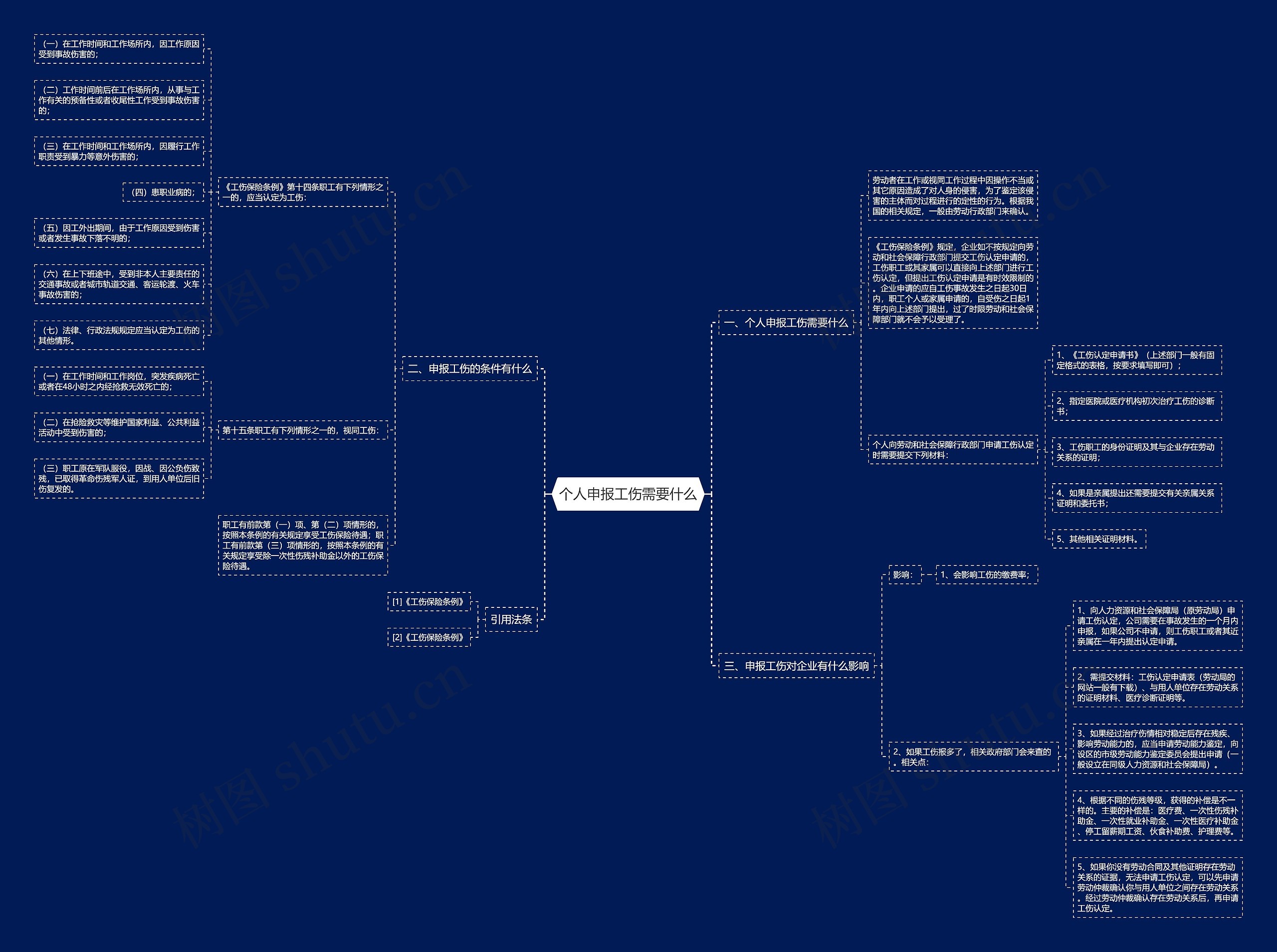 个人申报工伤需要什么思维导图
