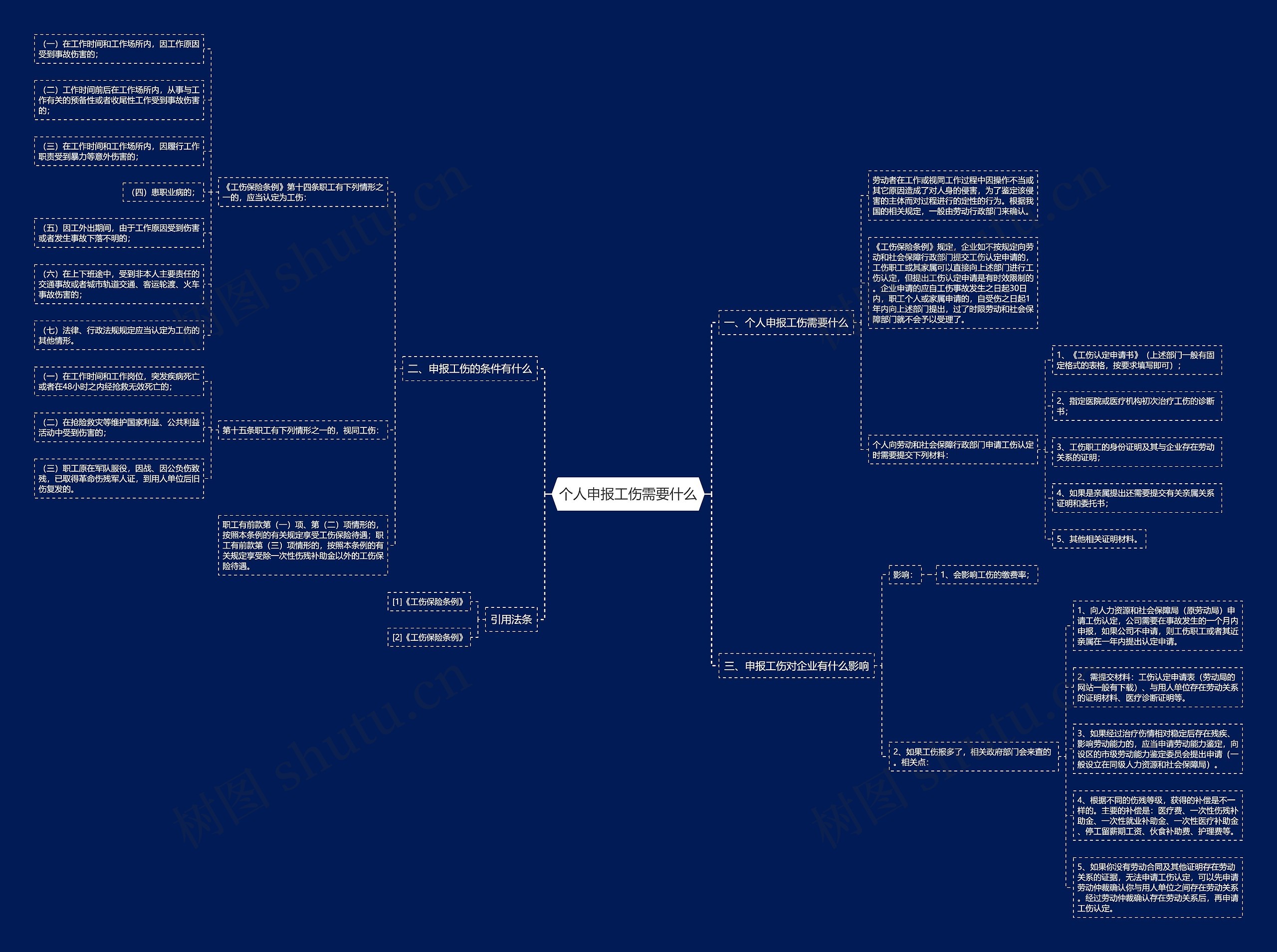 个人申报工伤需要什么 个人申报工伤需要什么