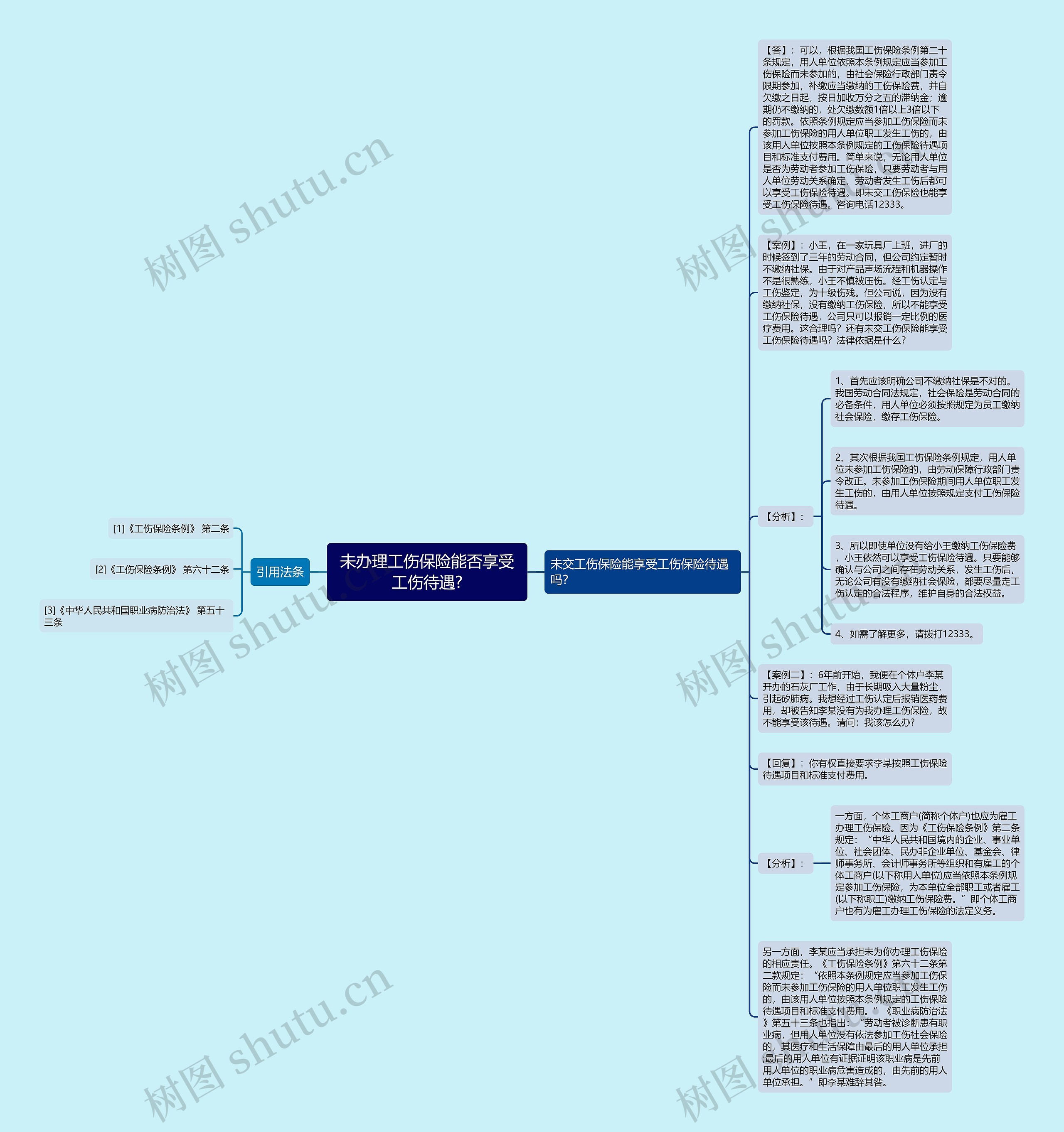 未办理工伤保险能否享受工伤待遇?思维导图