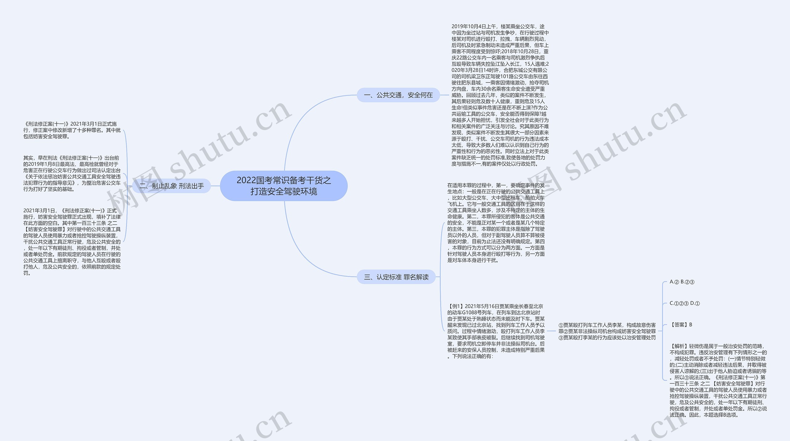 2022国考常识备考干货之打造安全驾驶环境思维导图