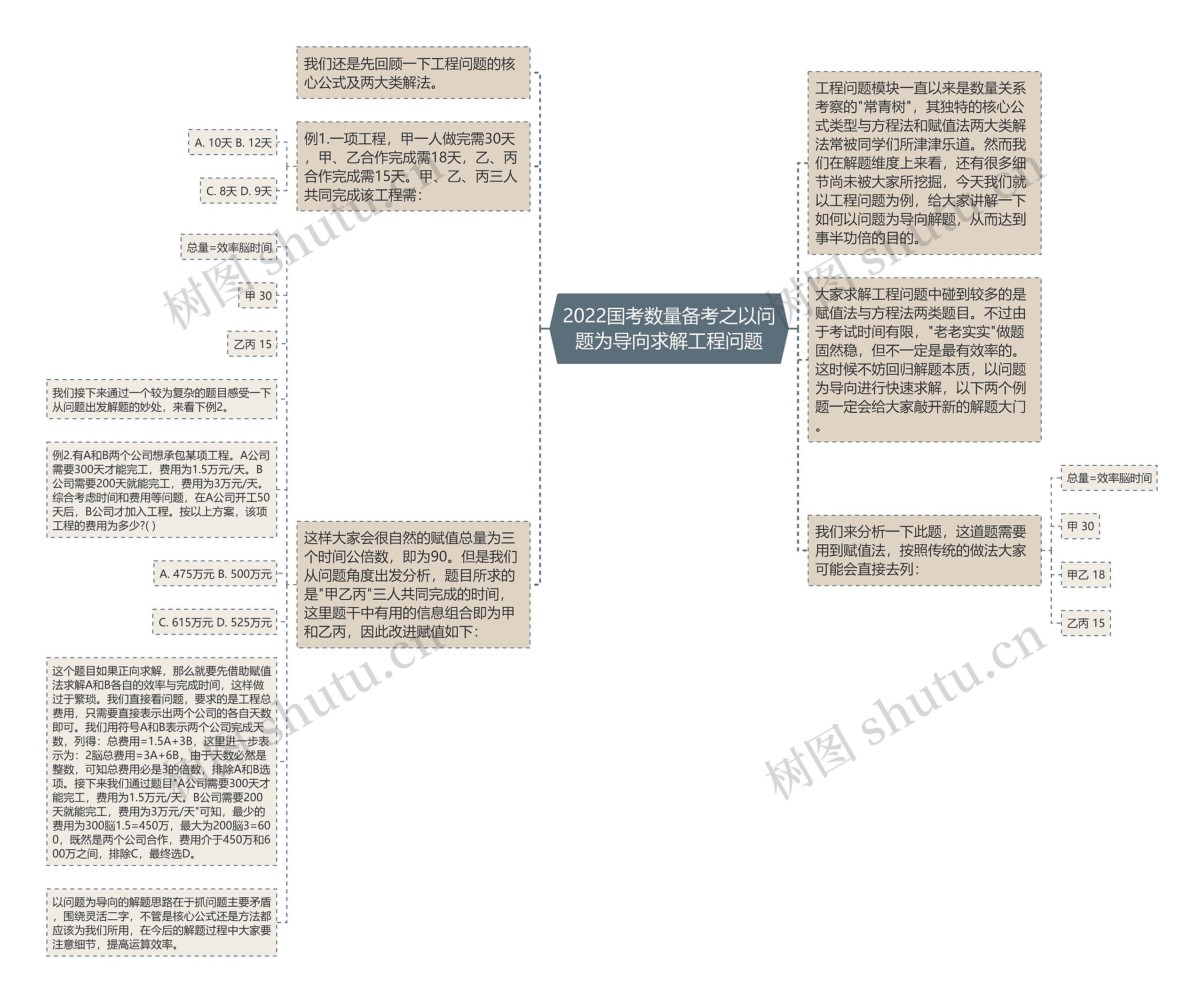 2022国考数量备考之以问题为导向求解工程问题