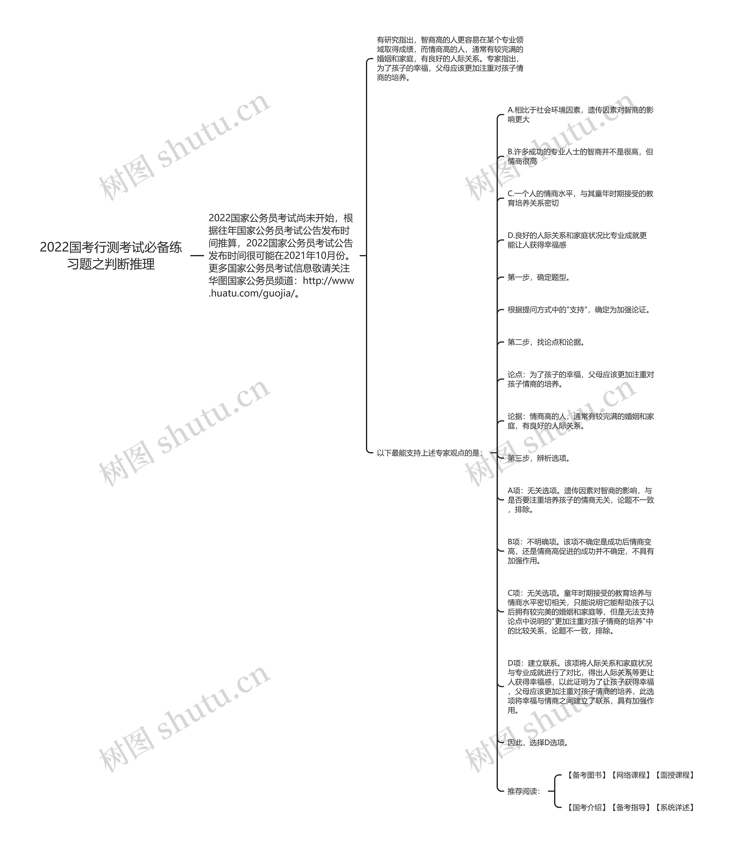 2022国考行测考试必备练习题之判断推理