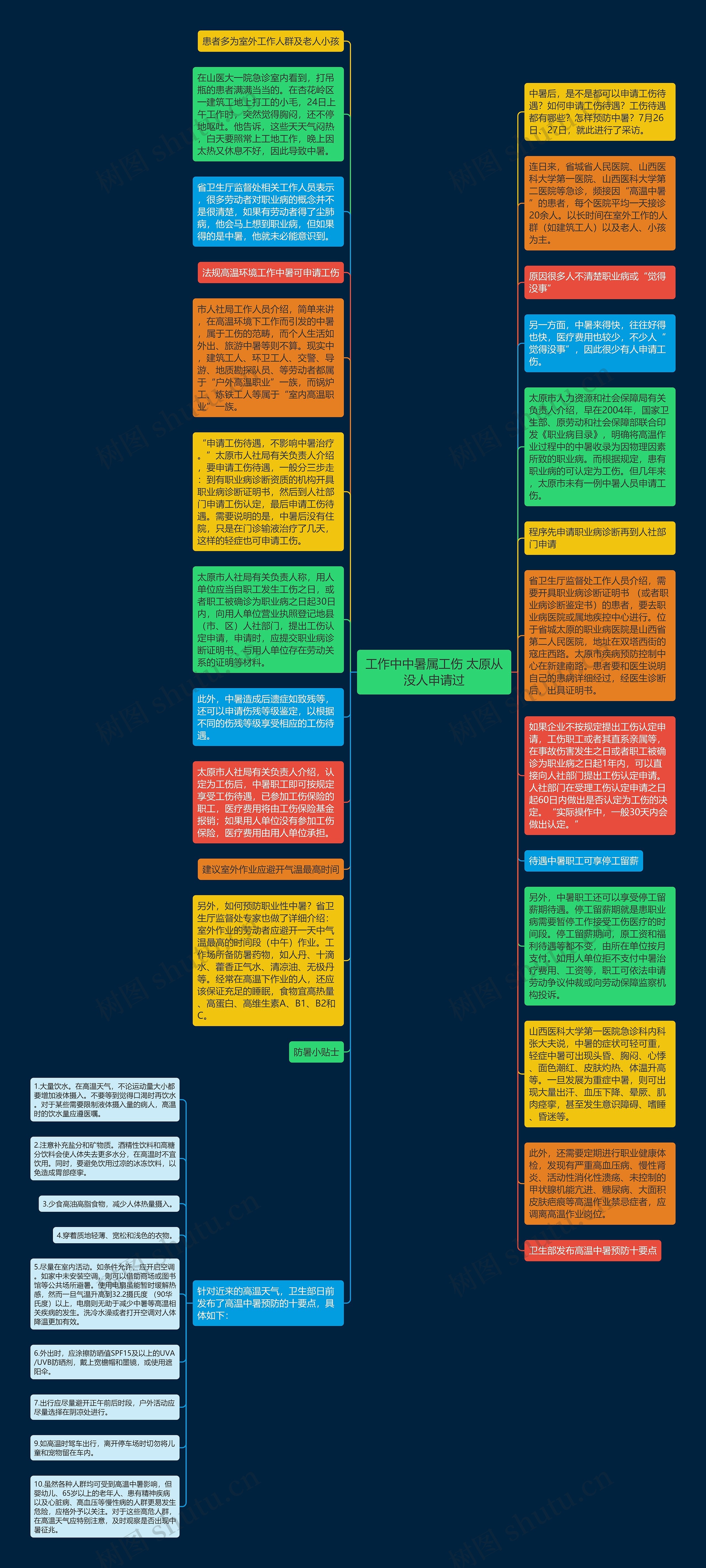 工作中中暑属工伤 太原从没人申请过思维导图