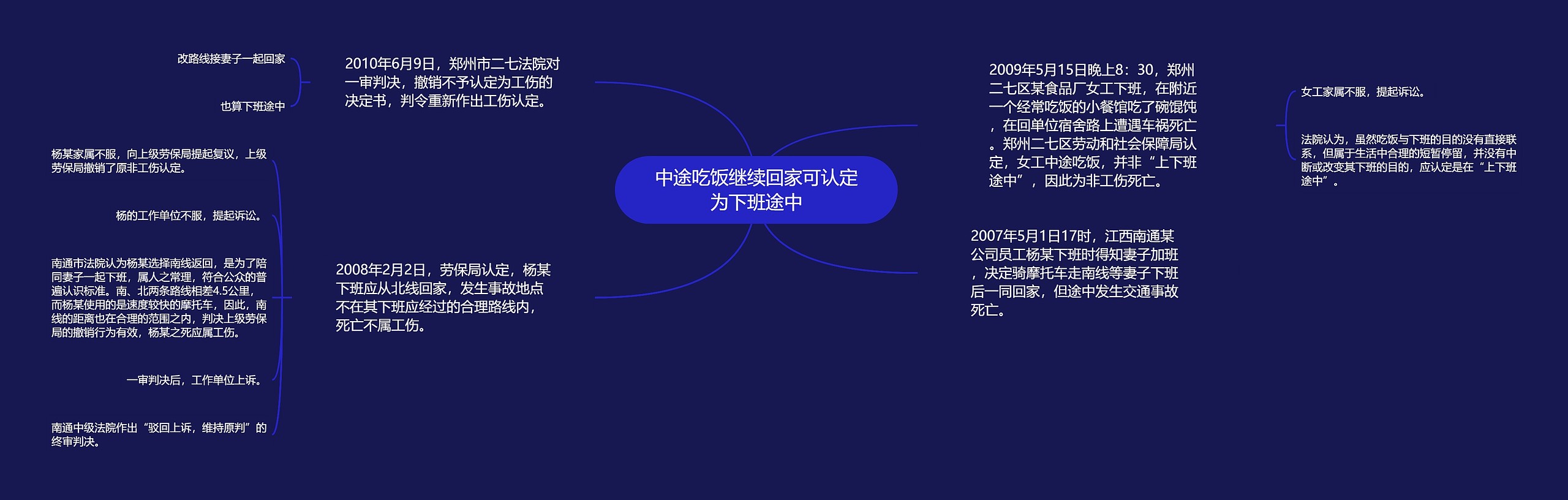 中途吃饭继续回家可认定为下班途中