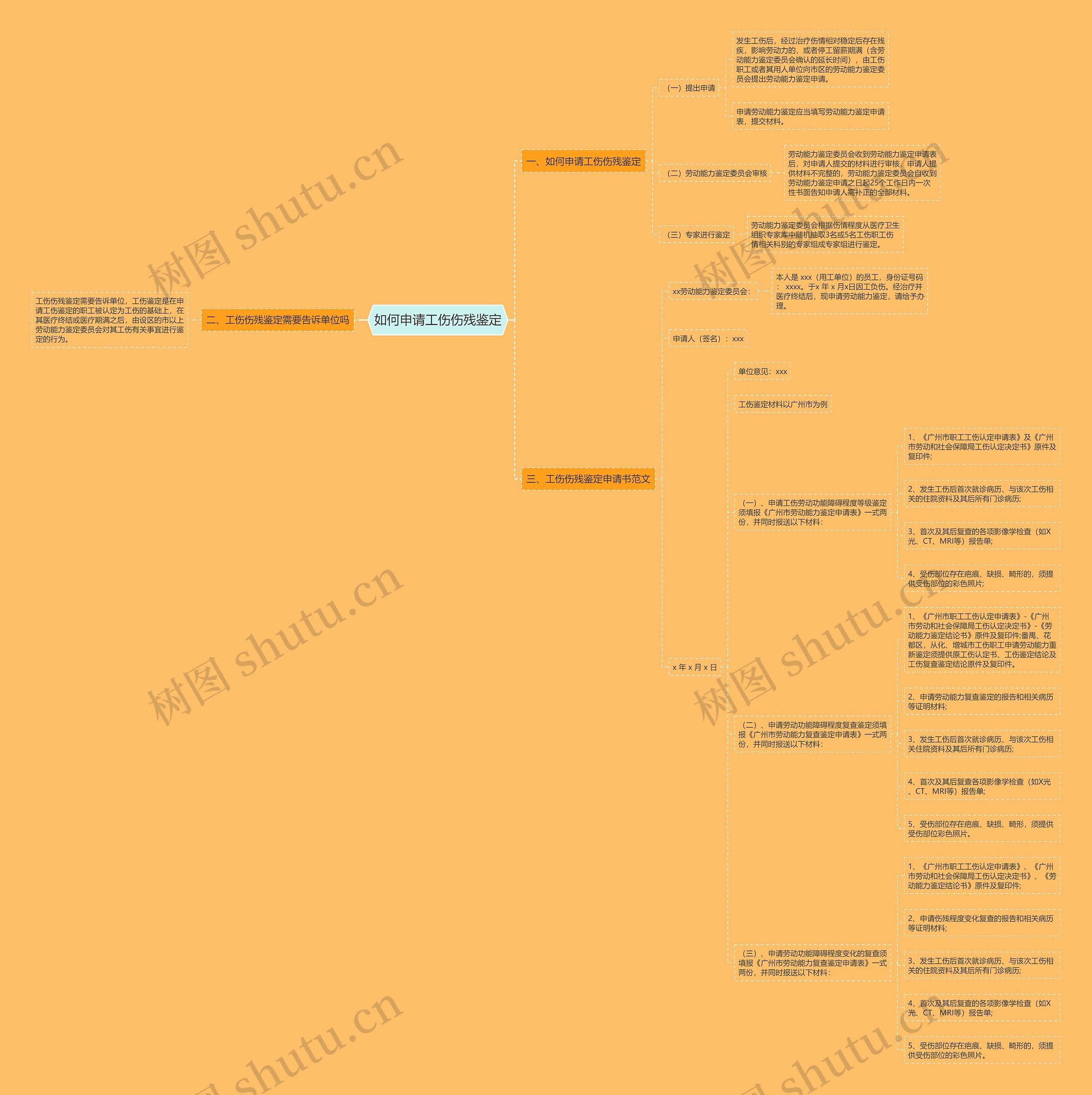 如何申请工伤伤残鉴定思维导图
