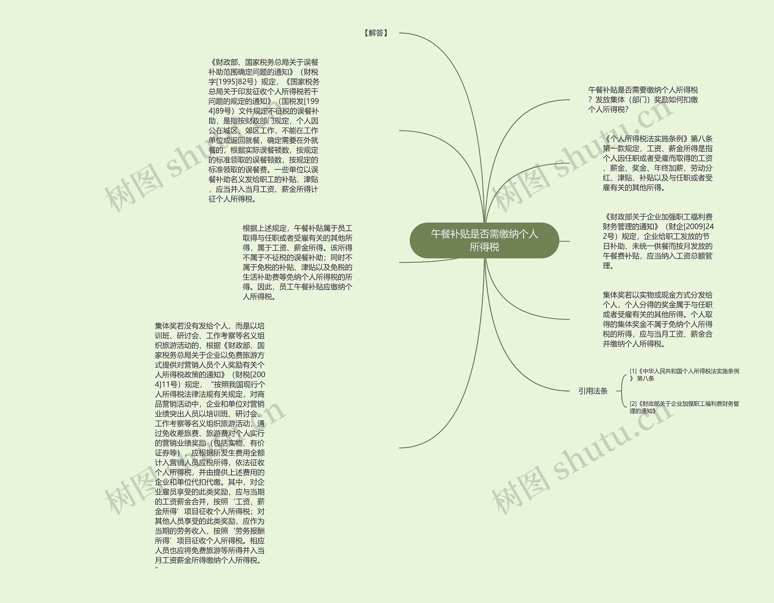 午餐补贴是否需缴纳个人所得税思维导图